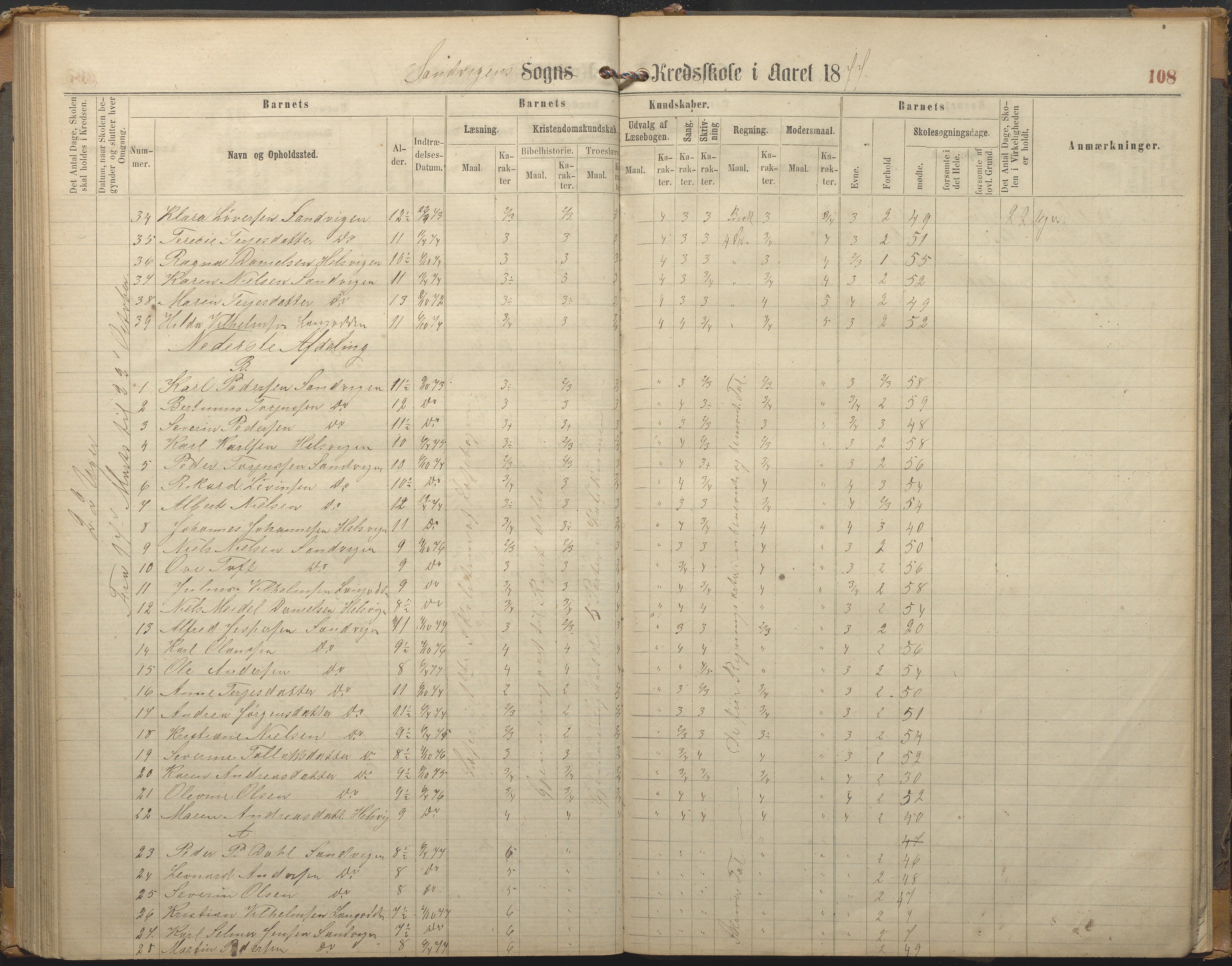 Hisøy kommune frem til 1991, AAKS/KA0922-PK/33/L0002: Skoleprotokoll, 1863-1881, p. 108