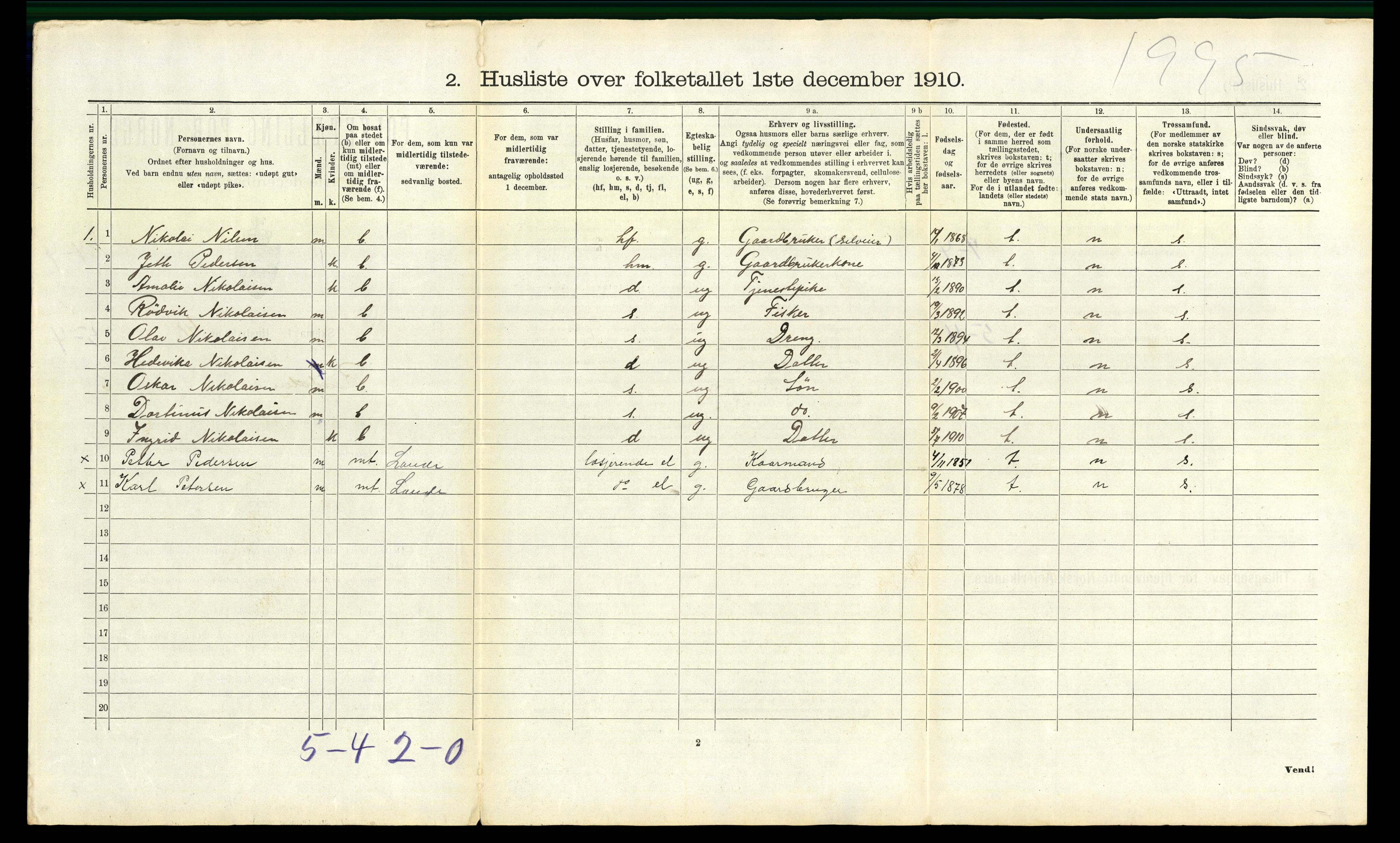 RA, 1910 census for Bindal, 1910, p. 631