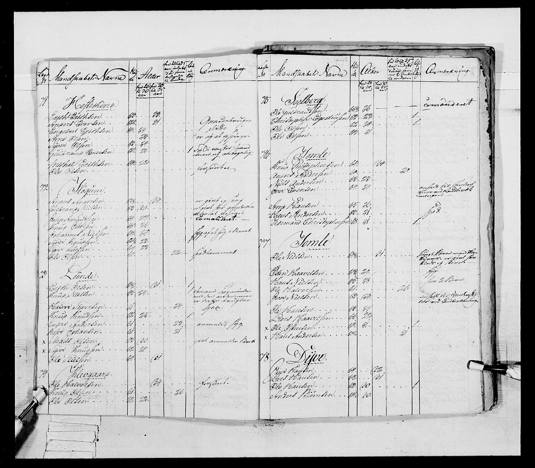 Generalitets- og kommissariatskollegiet, Det kongelige norske kommissariatskollegium, AV/RA-EA-5420/E/Eh/L0041: 1. Akershusiske nasjonale infanteriregiment, 1804-1808, p. 419