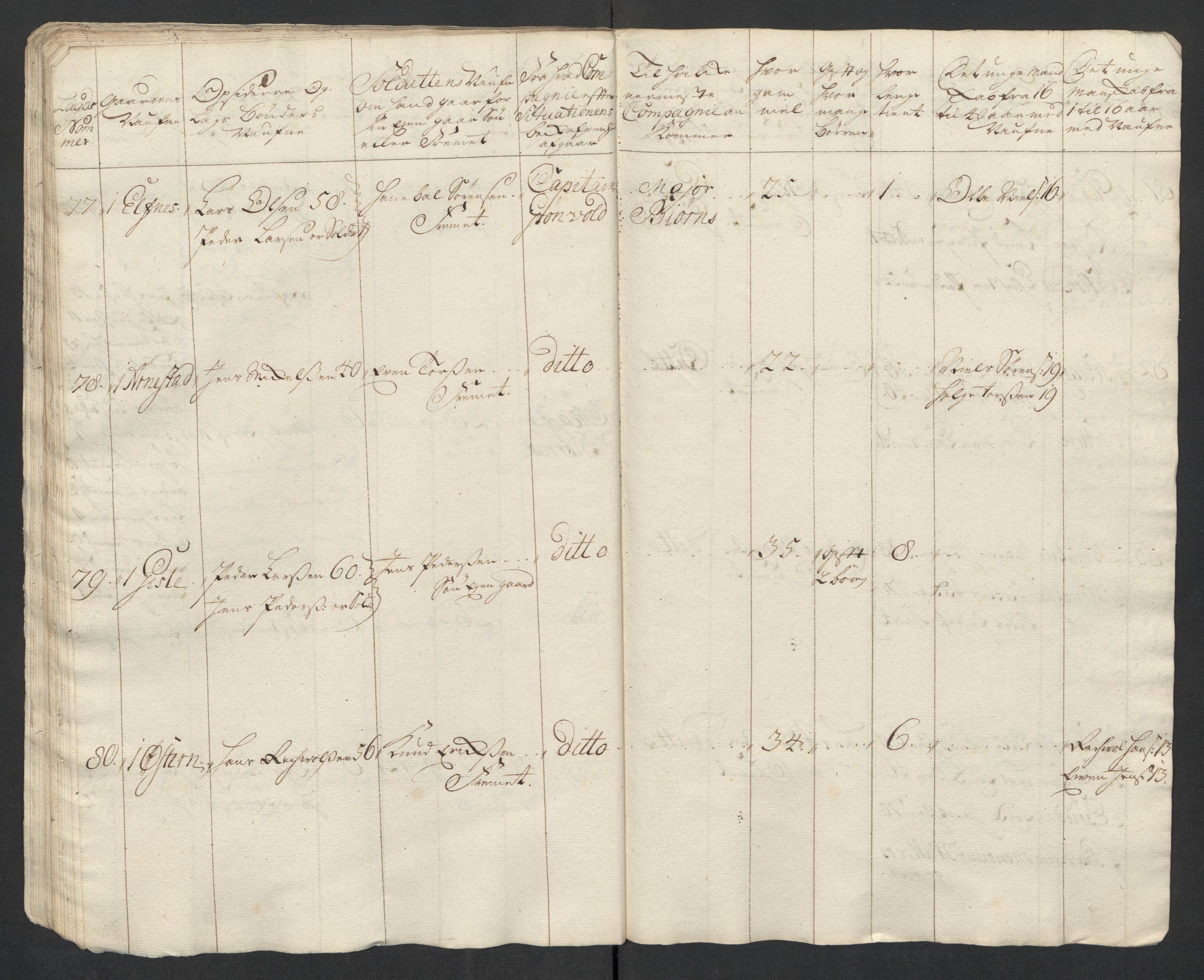 Rentekammeret inntil 1814, Realistisk ordnet avdeling, RA/EA-4070/Ki/L0015: [S14]: Hovedlegdsruller, 1726, p. 300