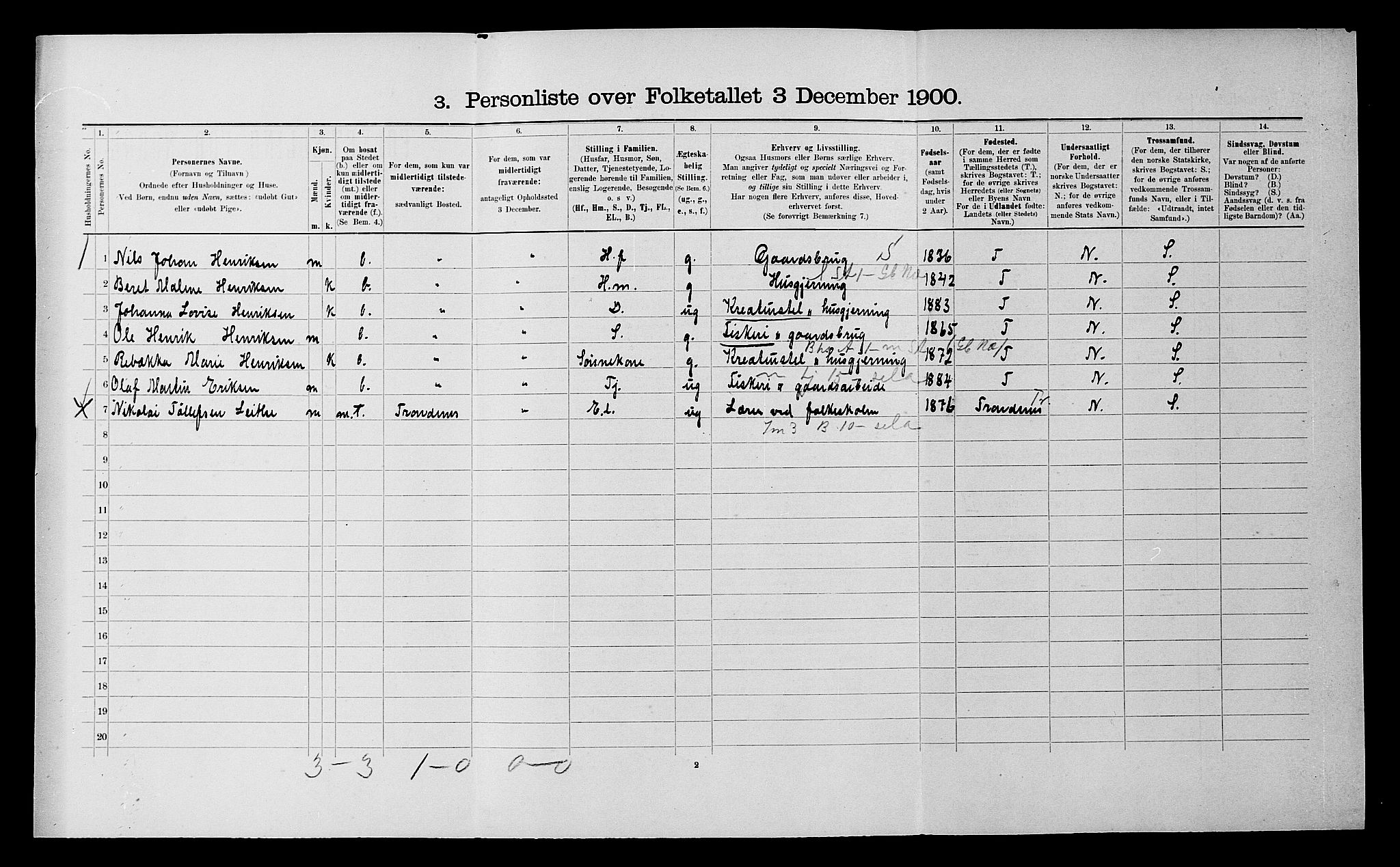 SATØ, 1900 census for Ibestad, 1900, p. 2102