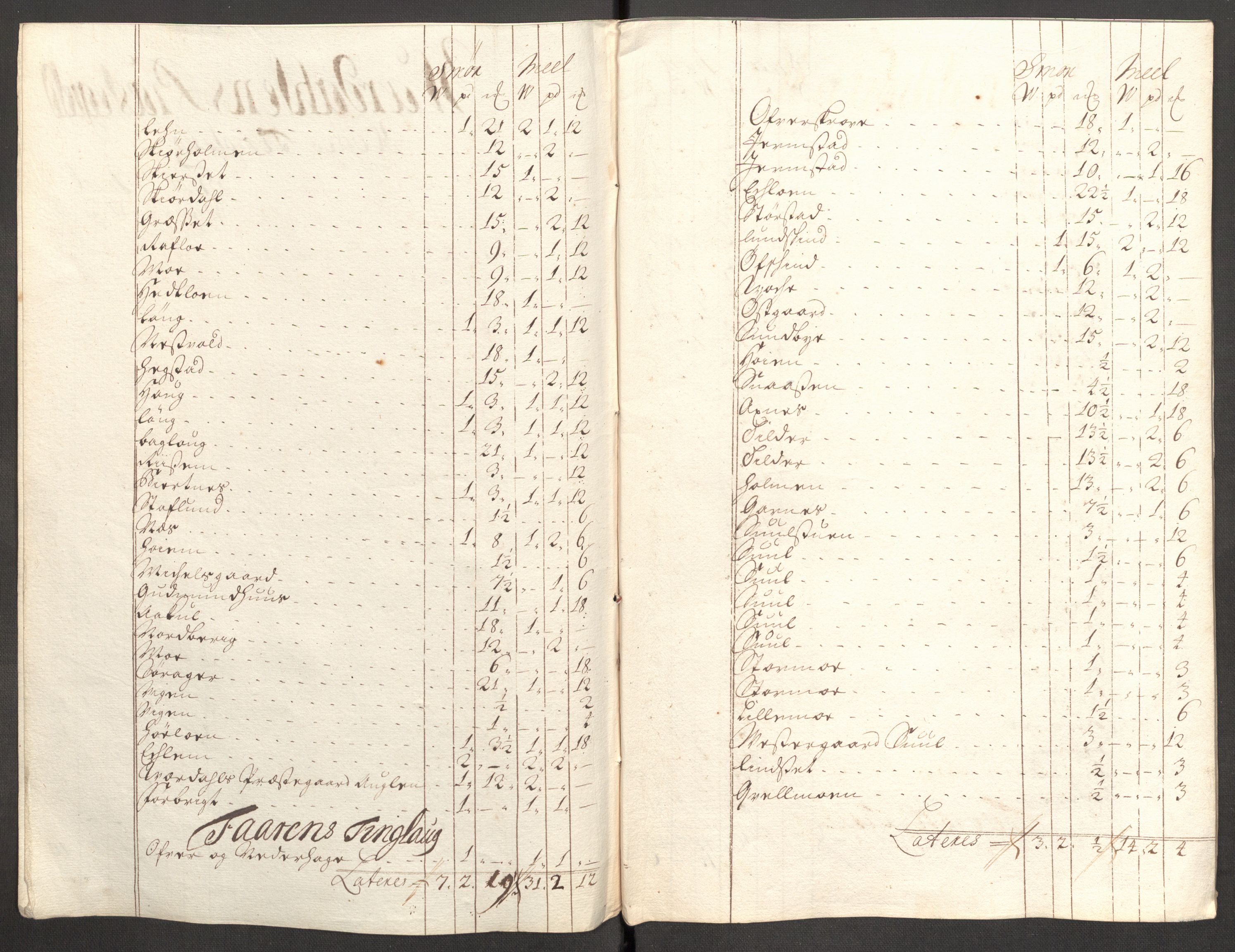 Rentekammeret inntil 1814, Reviderte regnskaper, Fogderegnskap, RA/EA-4092/R62/L4200: Fogderegnskap Stjørdal og Verdal, 1710, p. 155