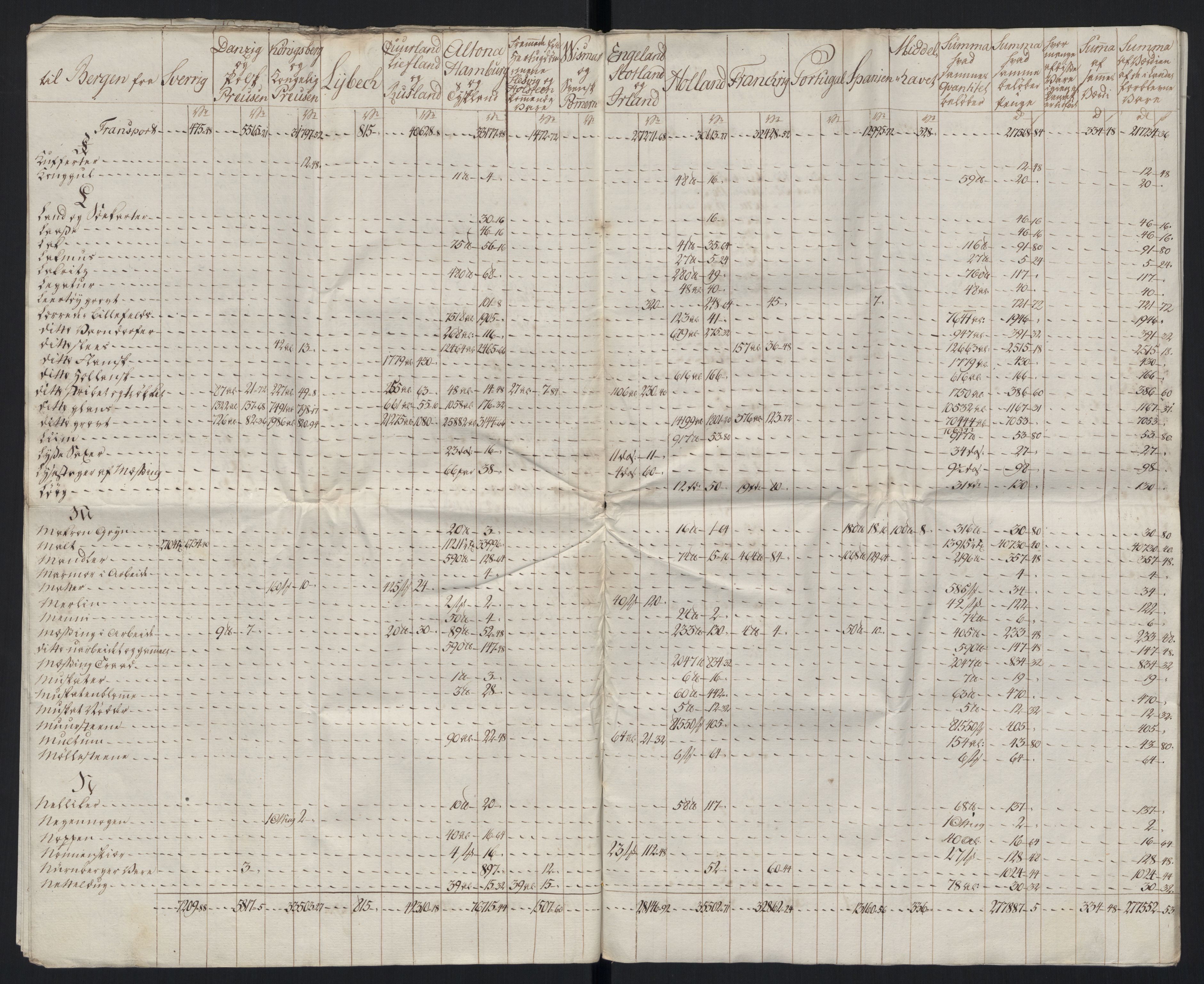 Generaltollkammeret, tollregnskaper, RA/EA-5490/R26/L0289/0001: Tollregnskaper Bergen A / Tabeller over alle inn- og utførte varer fra og til fremmede steder, 1786-1795, p. 61