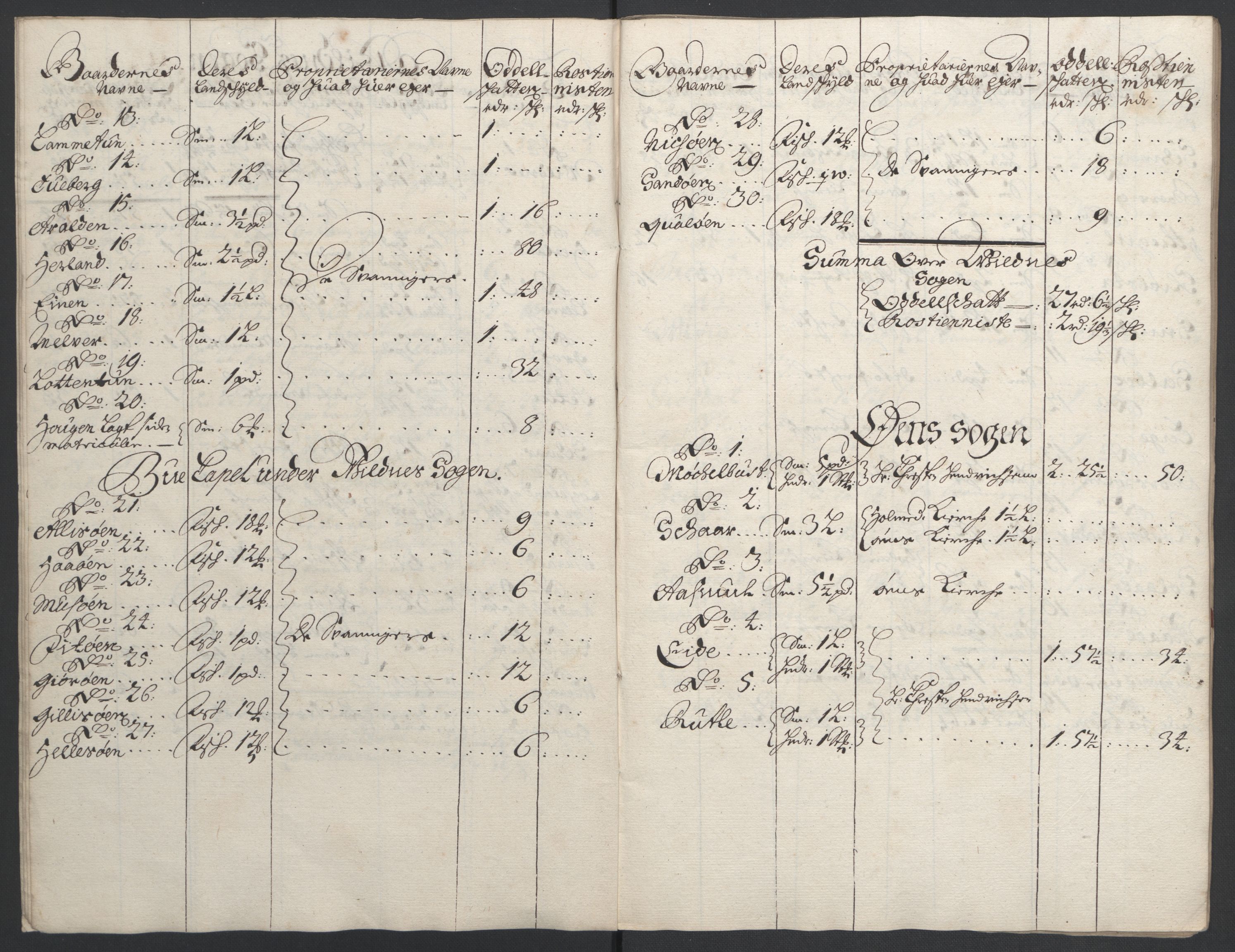 Rentekammeret inntil 1814, Reviderte regnskaper, Fogderegnskap, AV/RA-EA-4092/R53/L3422: Fogderegnskap Sunn- og Nordfjord, 1695-1696, p. 25