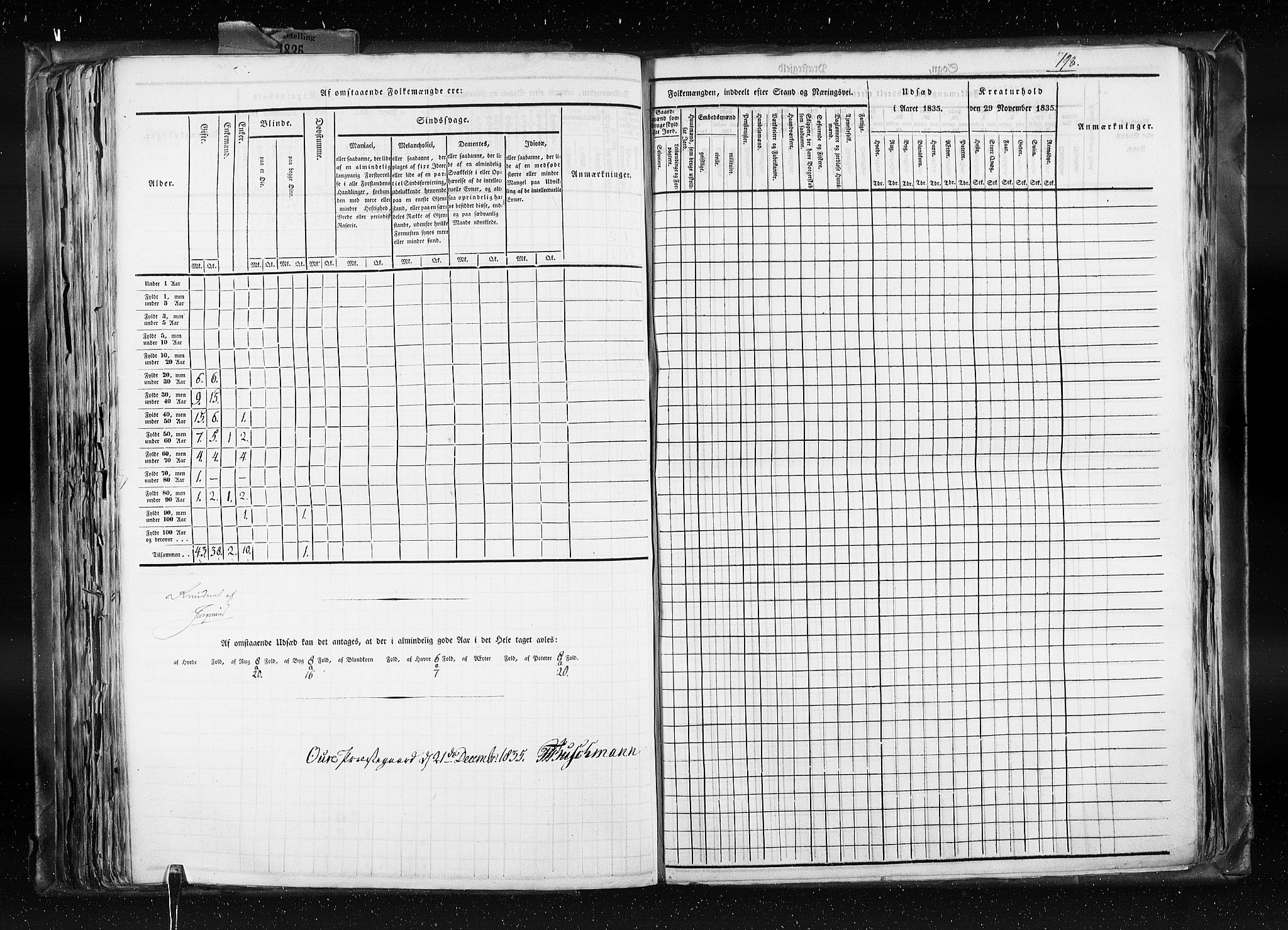 RA, Census 1835, vol. 8: Romsdal amt og Søndre Trondhjem amt, 1835, p. 198