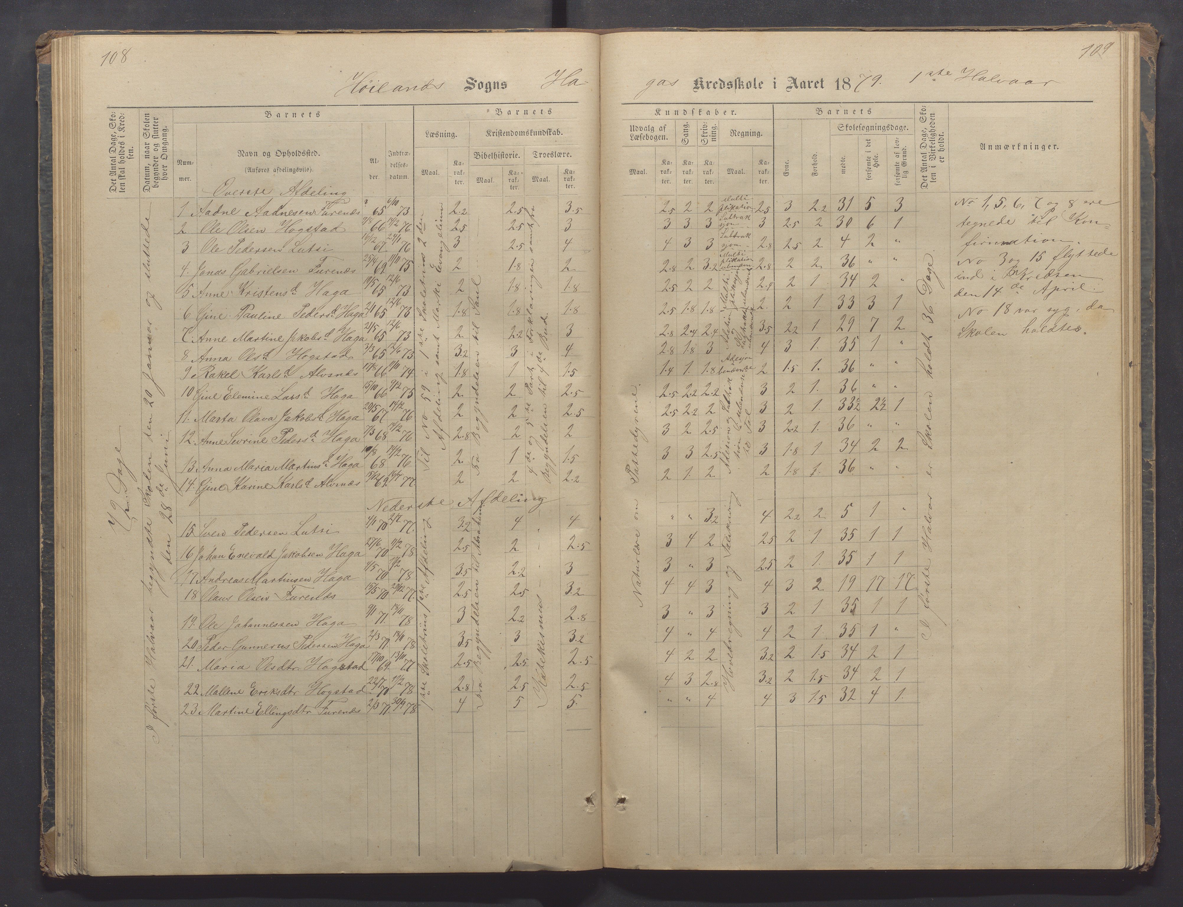 Høyland kommune - Sporaland skole, IKAR/K-100085/E/L0002: Skoleprotokoll Nordre Fjellbygden, 1873-1887, p. 108-109