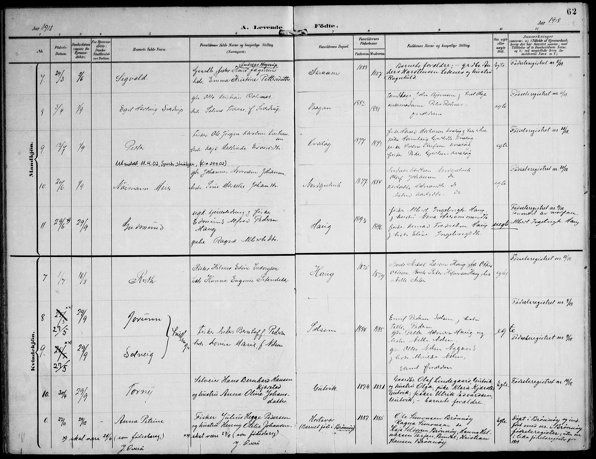 Ministerialprotokoller, klokkerbøker og fødselsregistre - Nord-Trøndelag, AV/SAT-A-1458/788/L0698: Parish register (official) no. 788A05, 1902-1921, p. 62