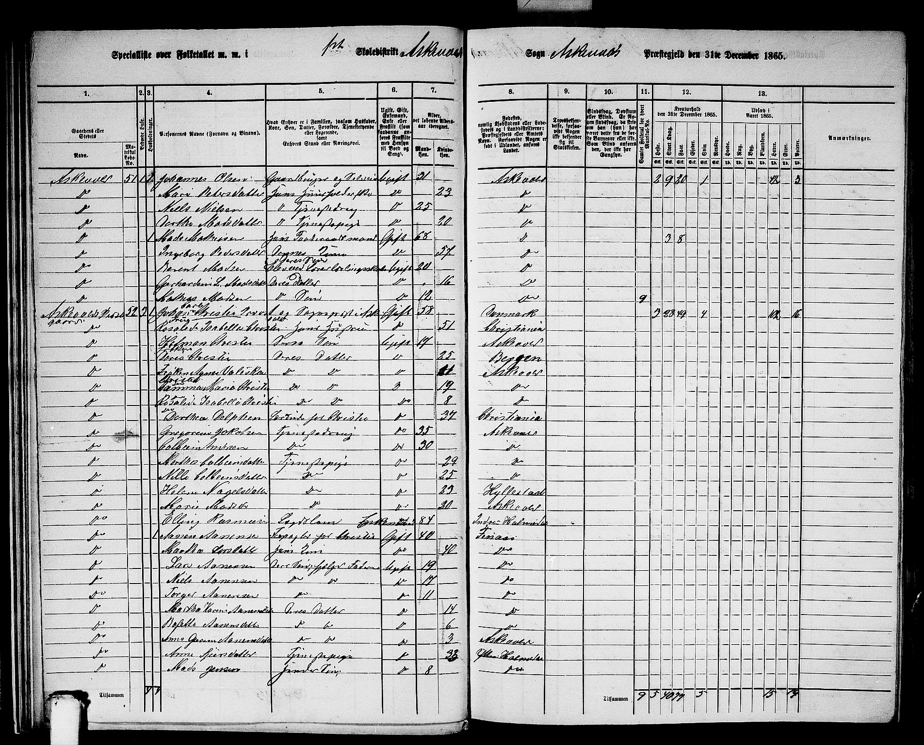 RA, 1865 census for Askvoll, 1865, p. 22