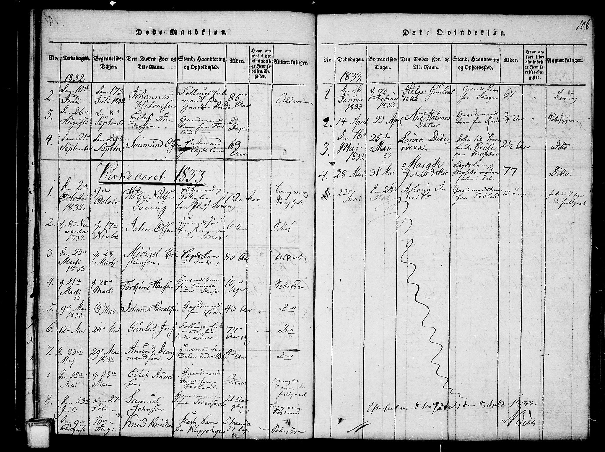 Hjartdal kirkebøker, AV/SAKO-A-270/G/Gb/L0001: Parish register (copy) no. II 1, 1815-1842, p. 106