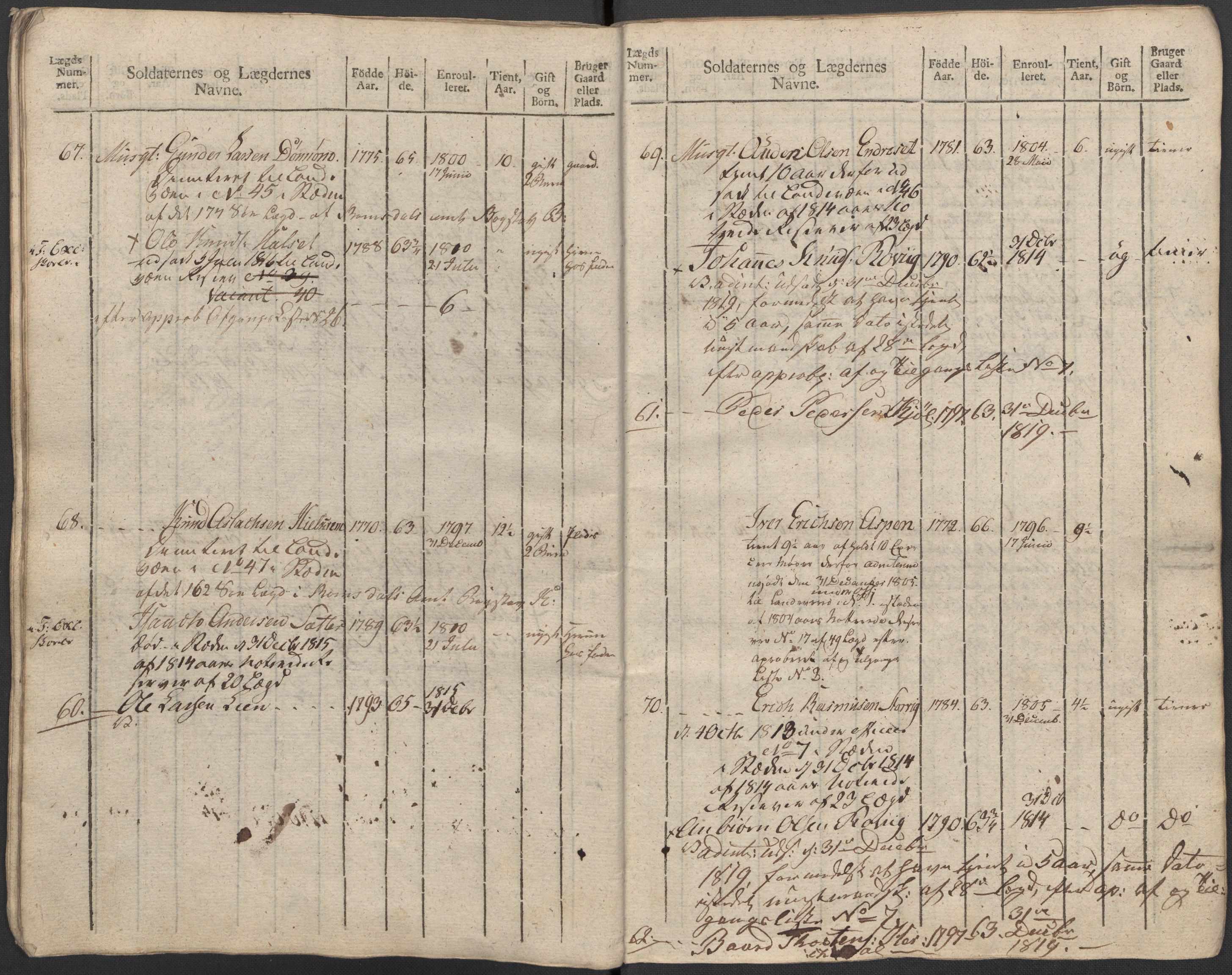 Generalitets- og kommissariatskollegiet, Det kongelige norske kommissariatskollegium, AV/RA-EA-5420/E/Eh/L0083c: 2. Trondheimske nasjonale infanteriregiment, 1810, p. 257