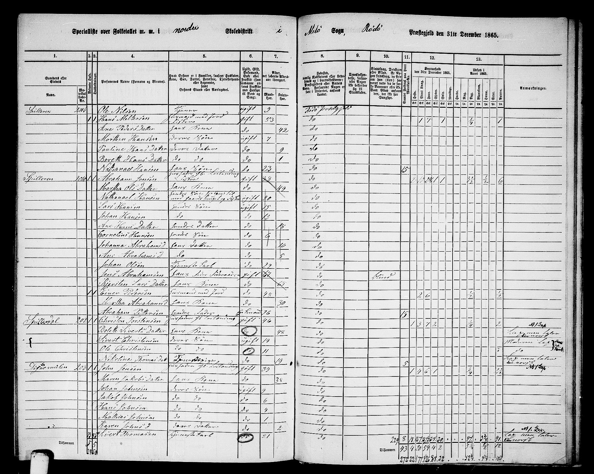 RA, 1865 census for Rødøy, 1865, p. 140