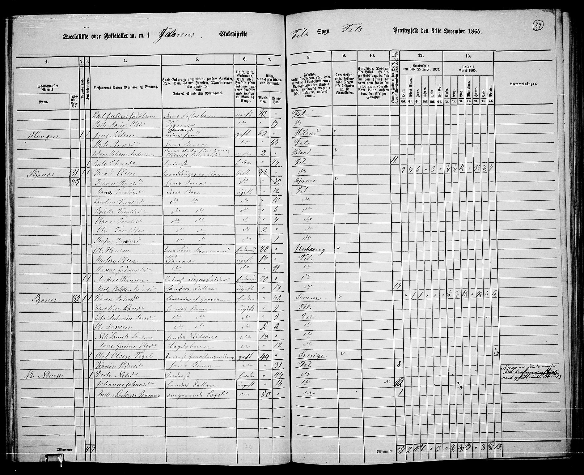 RA, 1865 census for Fet, 1865, p. 78