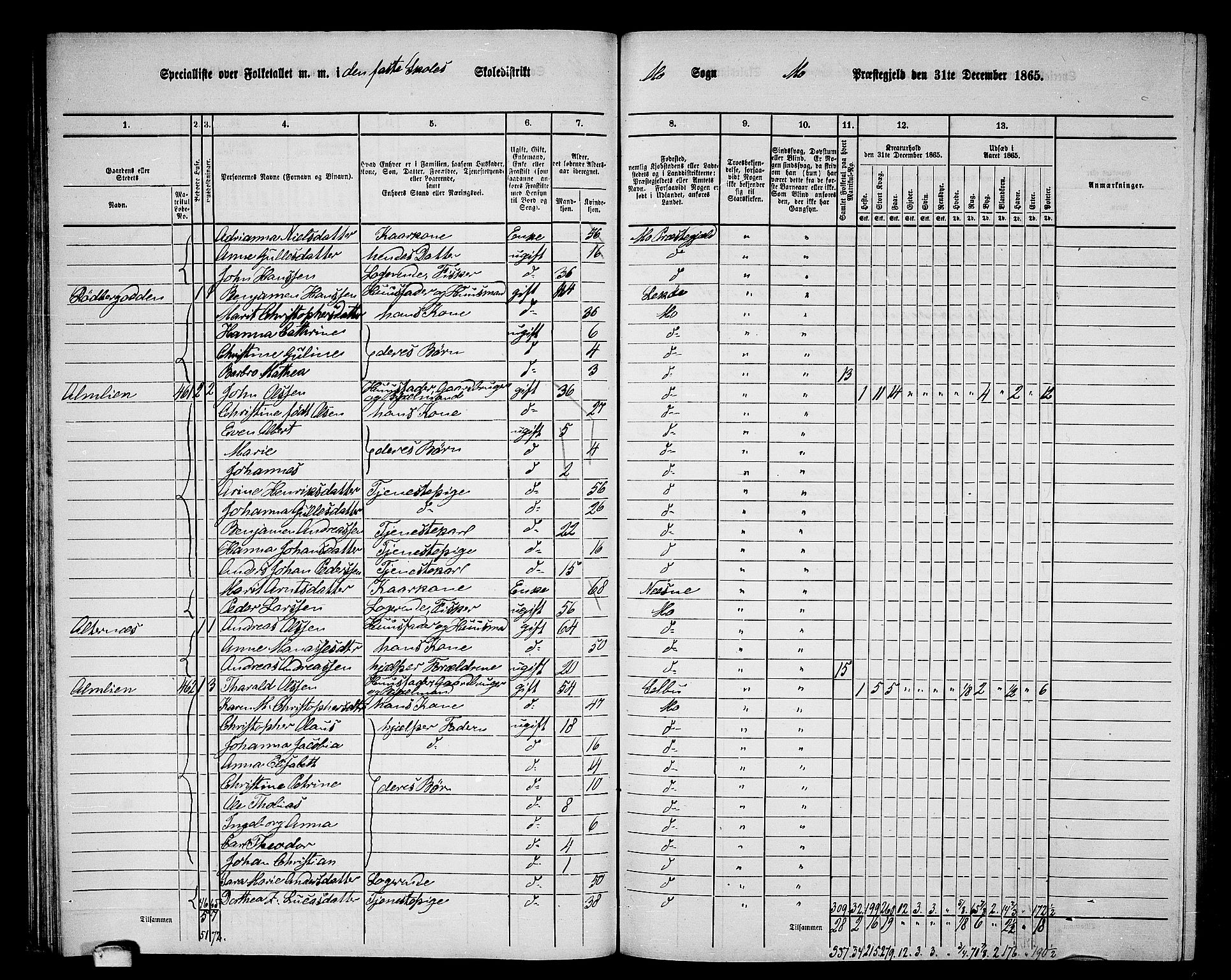 RA, 1865 census for Mo, 1865, p. 57