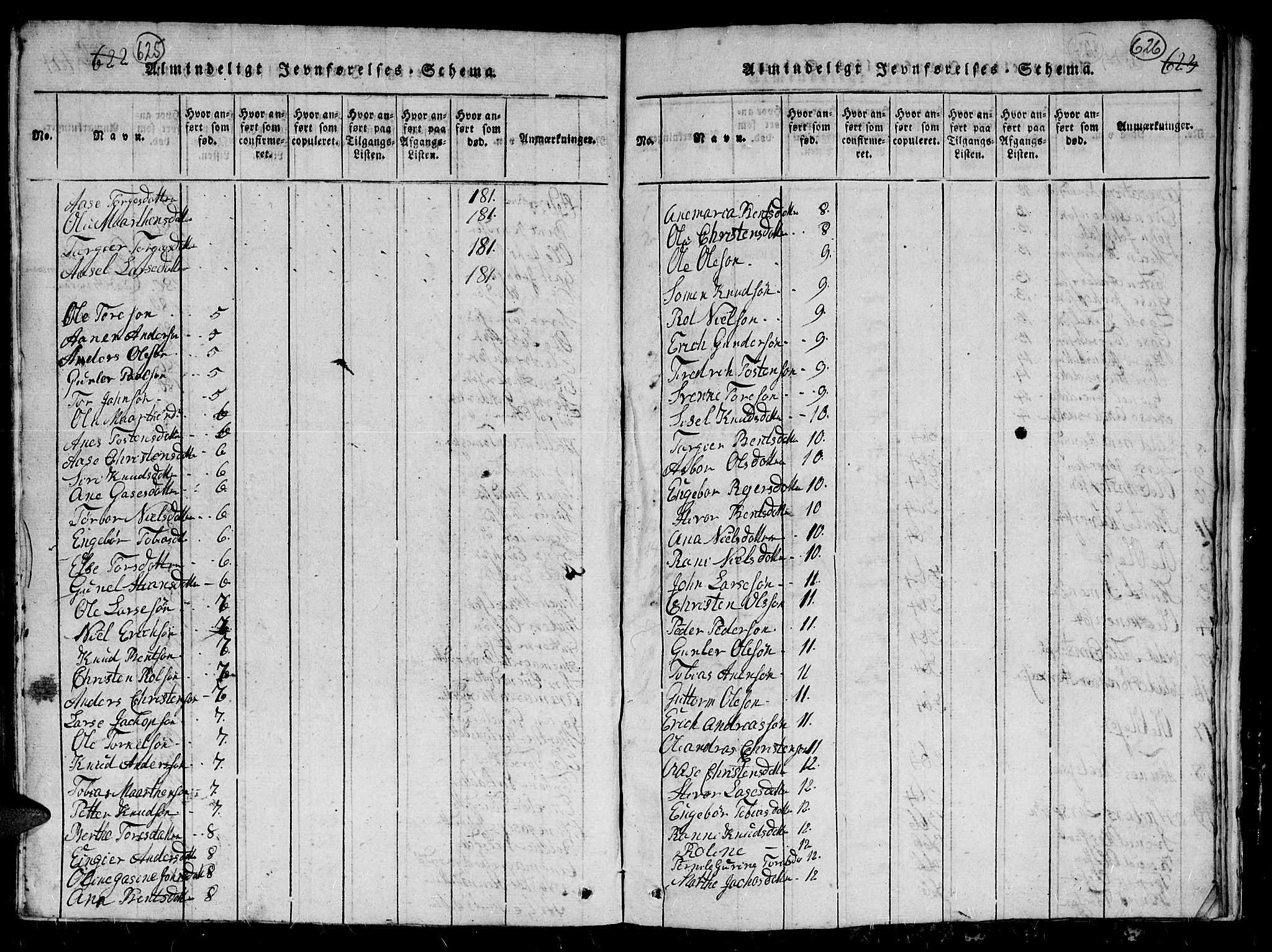 Holum sokneprestkontor, AV/SAK-1111-0022/F/Fb/Fbc/L0001: Parish register (copy) no. B 1, 1820-1859, p. 625-626