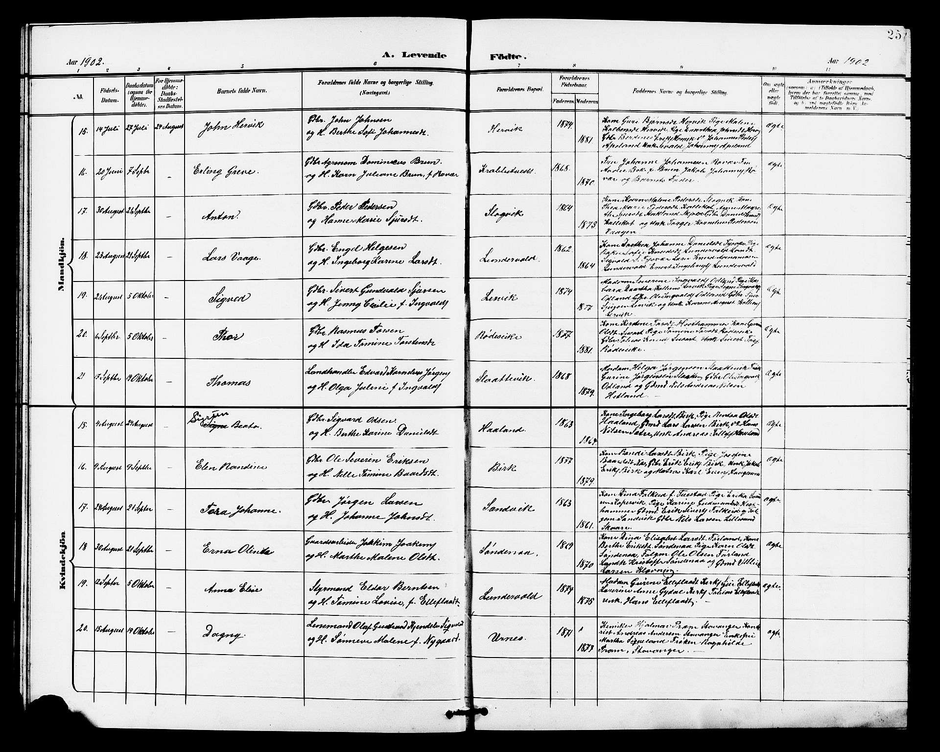 Tysvær sokneprestkontor, AV/SAST-A -101864/H/Ha/Haa/L0008: Parish register (official) no. A 8, 1897-1912, p. 25