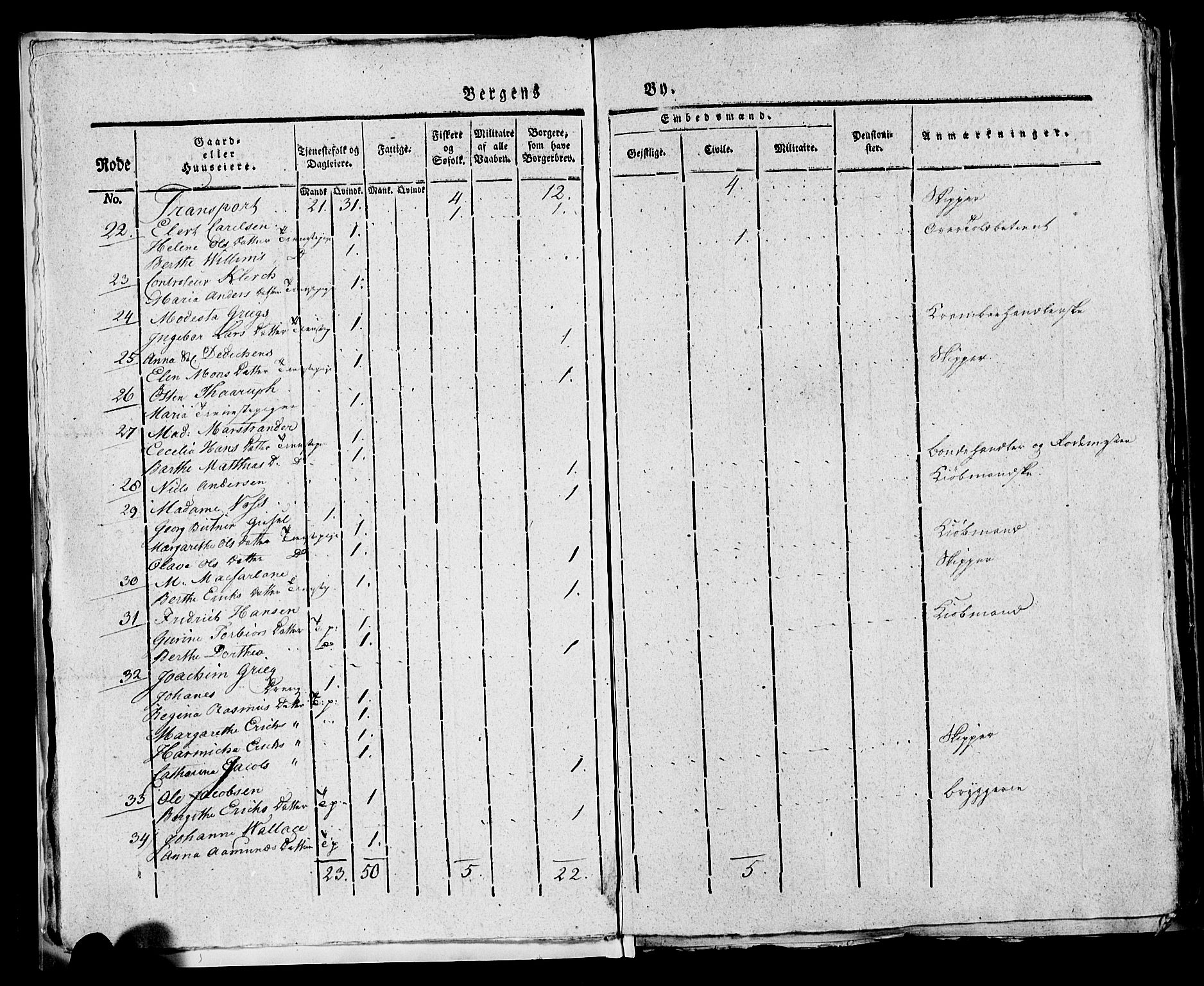 SAB, 1815 Census for Bergen, 1815, p. 91