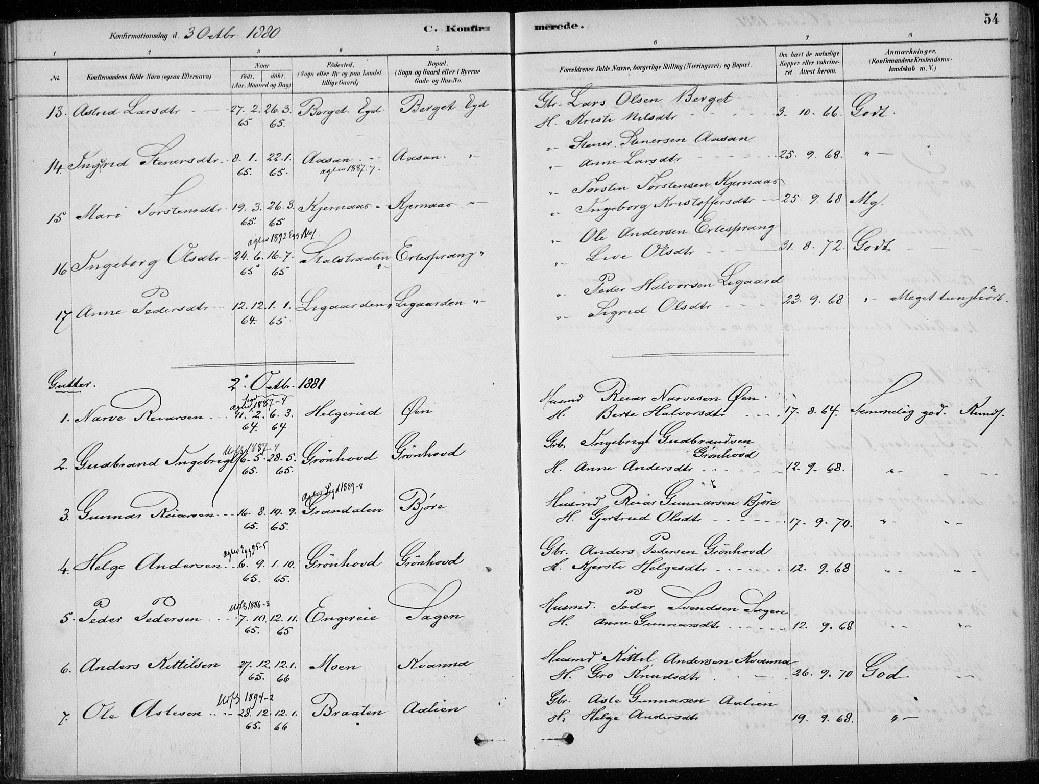Sigdal kirkebøker, SAKO/A-245/F/Fc/L0001: Parish register (official) no. III 1, 1879-1893, p. 54