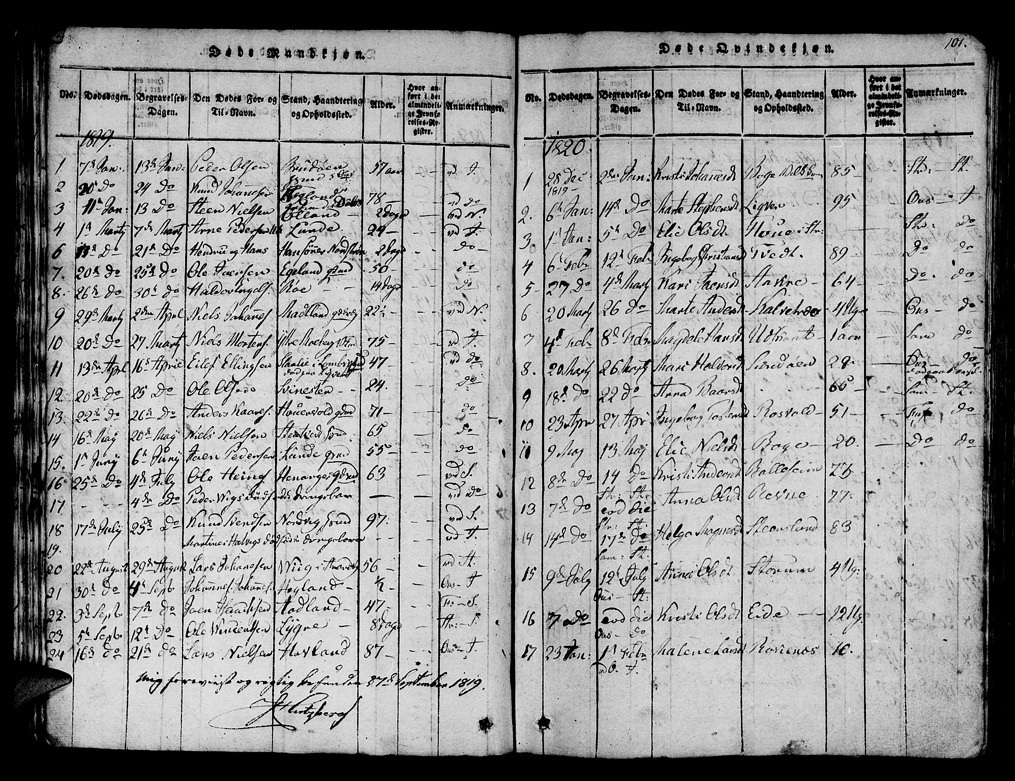 Os sokneprestembete, SAB/A-99929: Parish register (official) no. A 12, 1816-1825, p. 101