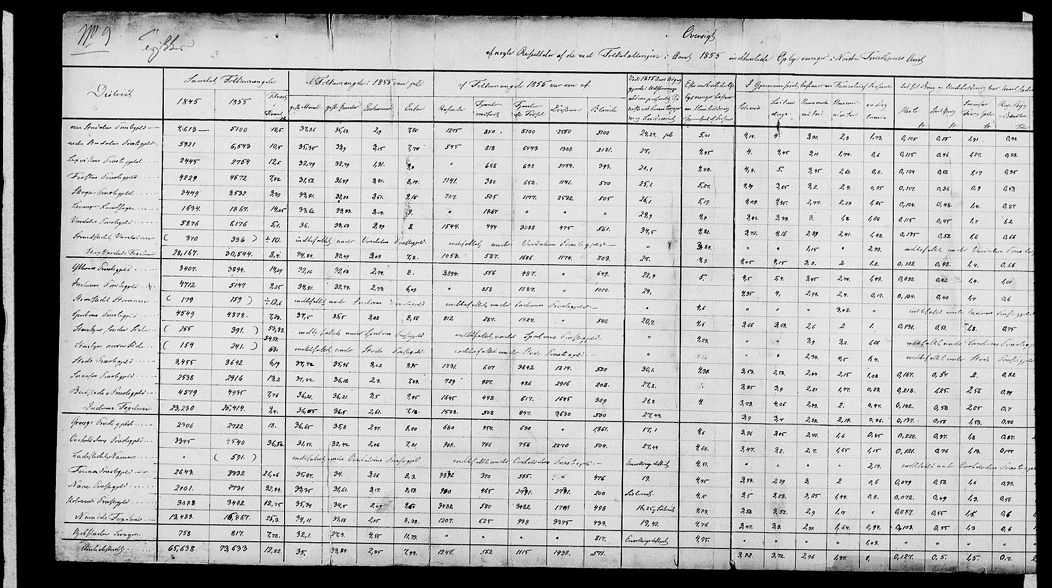 Statistisk sentralbyrå, Næringsøkonomiske emner, Generelt - Amtmennenes femårsberetninger, AV/RA-S-2233/F/Fa/L0008: --, 1846-1855, p. 399