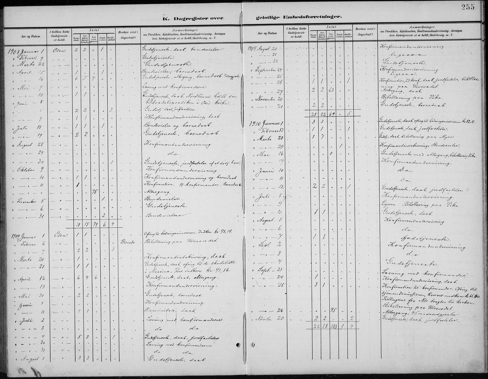 Åmot prestekontor, Hedmark, AV/SAH-PREST-056/H/Ha/Hab/L0003: Parish register (copy) no. 3, 1902-1938, p. 255