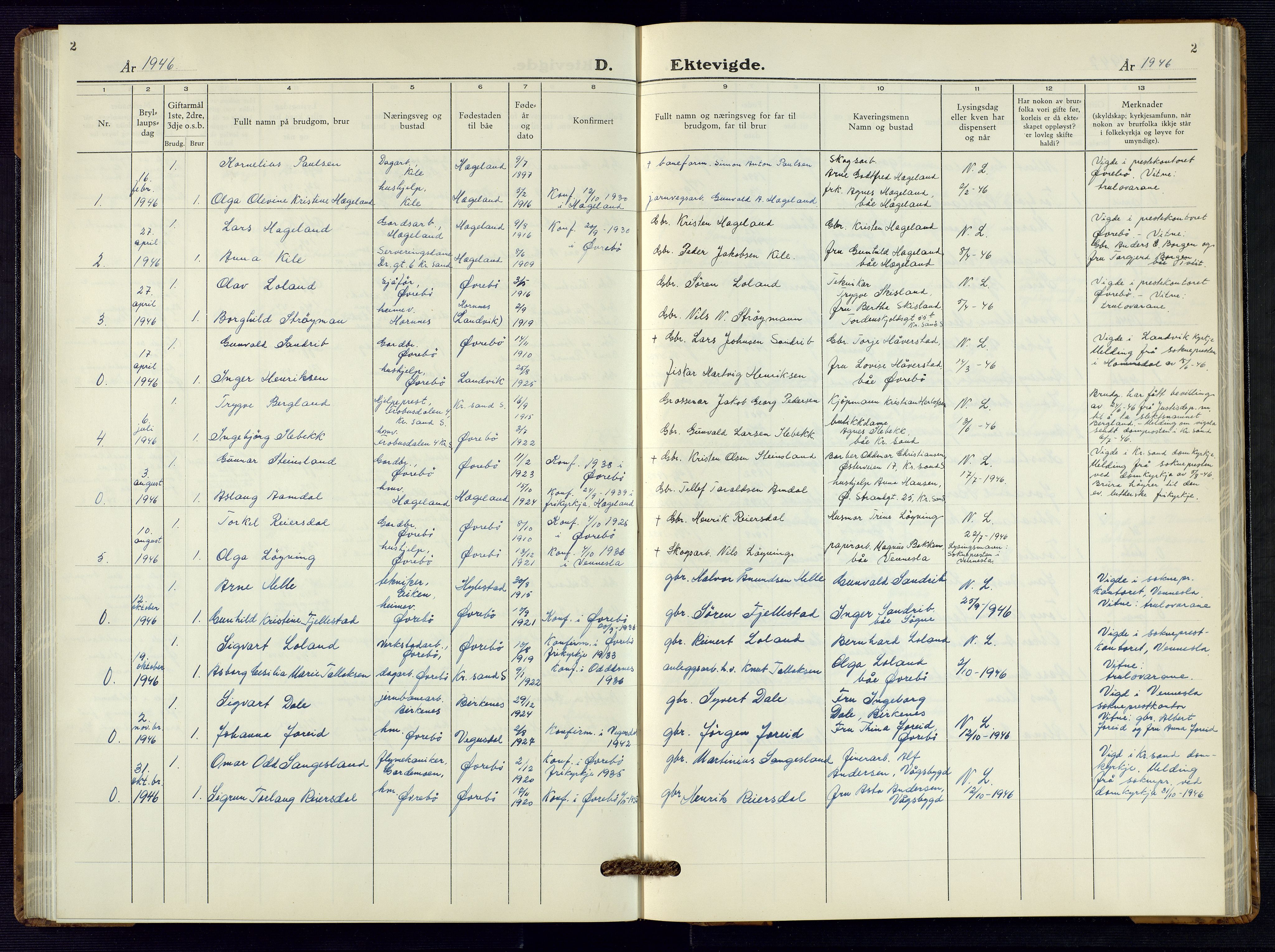 Vennesla sokneprestkontor, SAK/1111-0045/Fb/Fbc/L0004: Parish register (copy) no. B 4, 1921-1972, p. 2