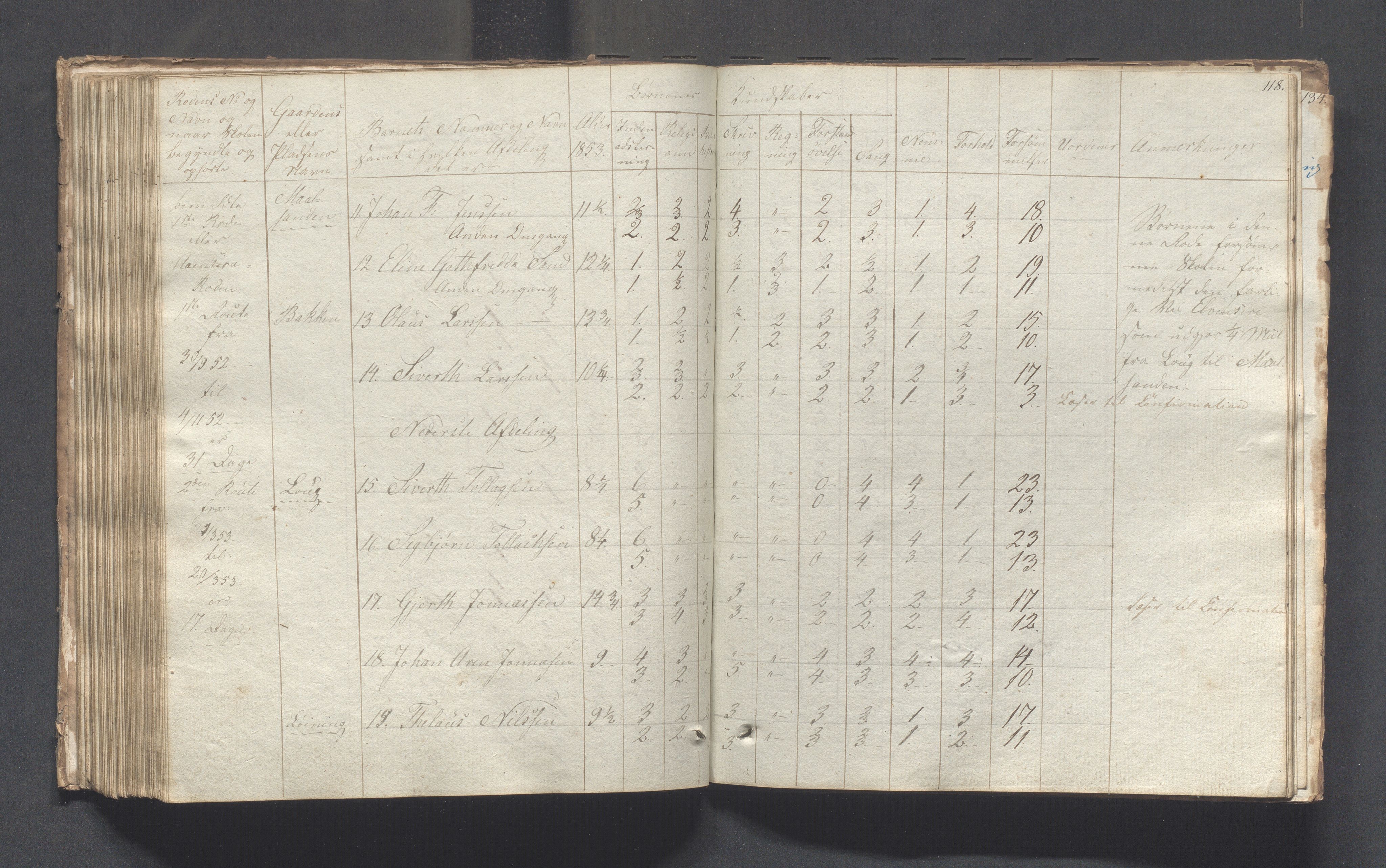 Sokndal kommune- Skolestyret/Skolekontoret, IKAR/K-101142/H/L0001: Skoleprotokoll - Tredje omgangsskoledistrikt, 1832-1854, p. 118