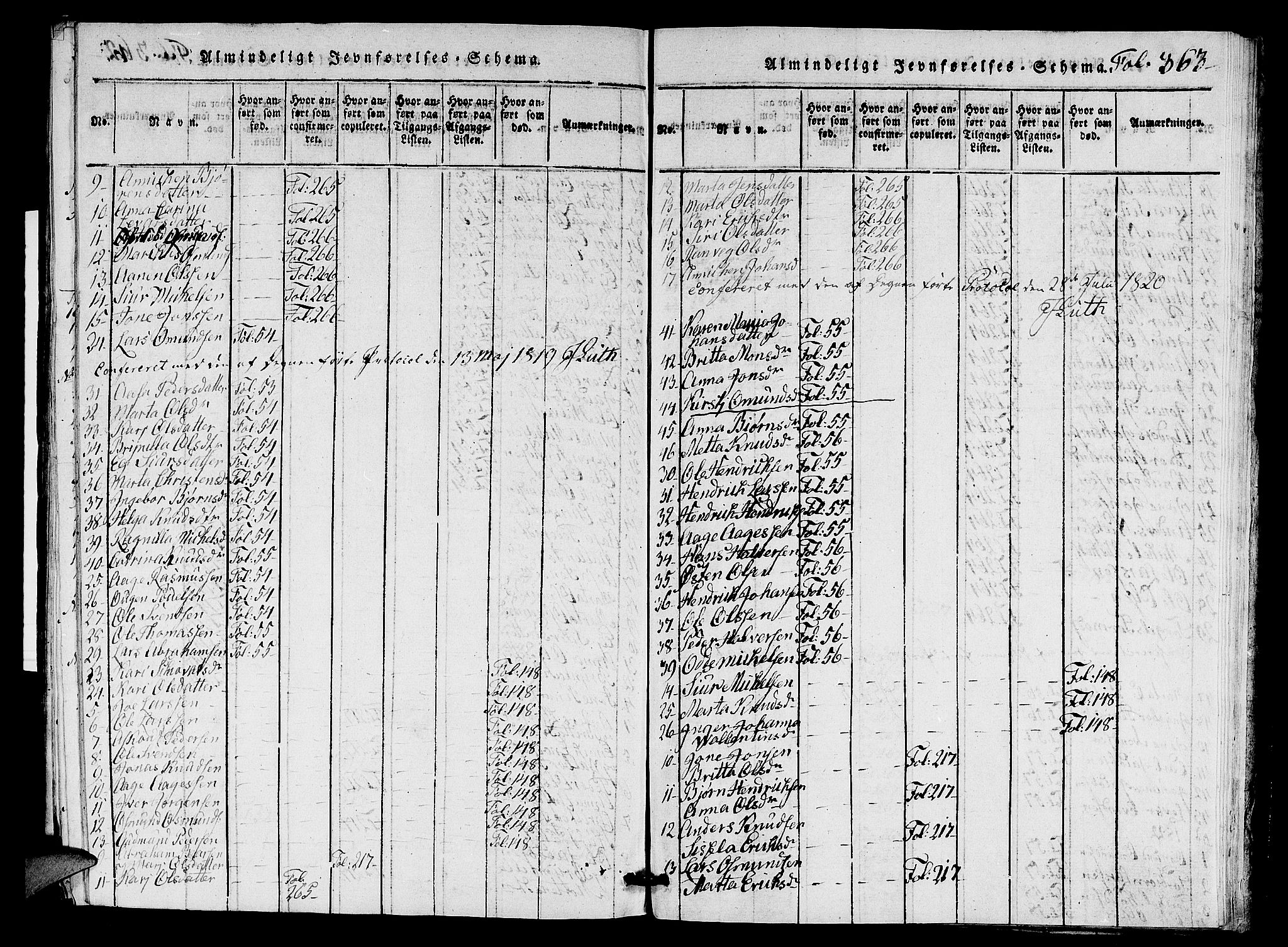 Nedstrand sokneprestkontor, AV/SAST-A-101841/01/V: Parish register (copy) no. B 1 /2, 1816-1847, p. 363