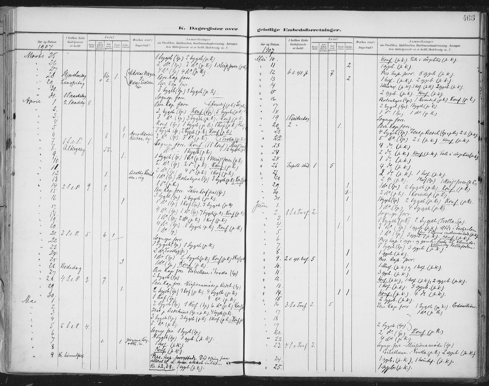 Ministerialprotokoller, klokkerbøker og fødselsregistre - Sør-Trøndelag, SAT/A-1456/603/L0167: Parish register (official) no. 603A06, 1896-1932, p. 466