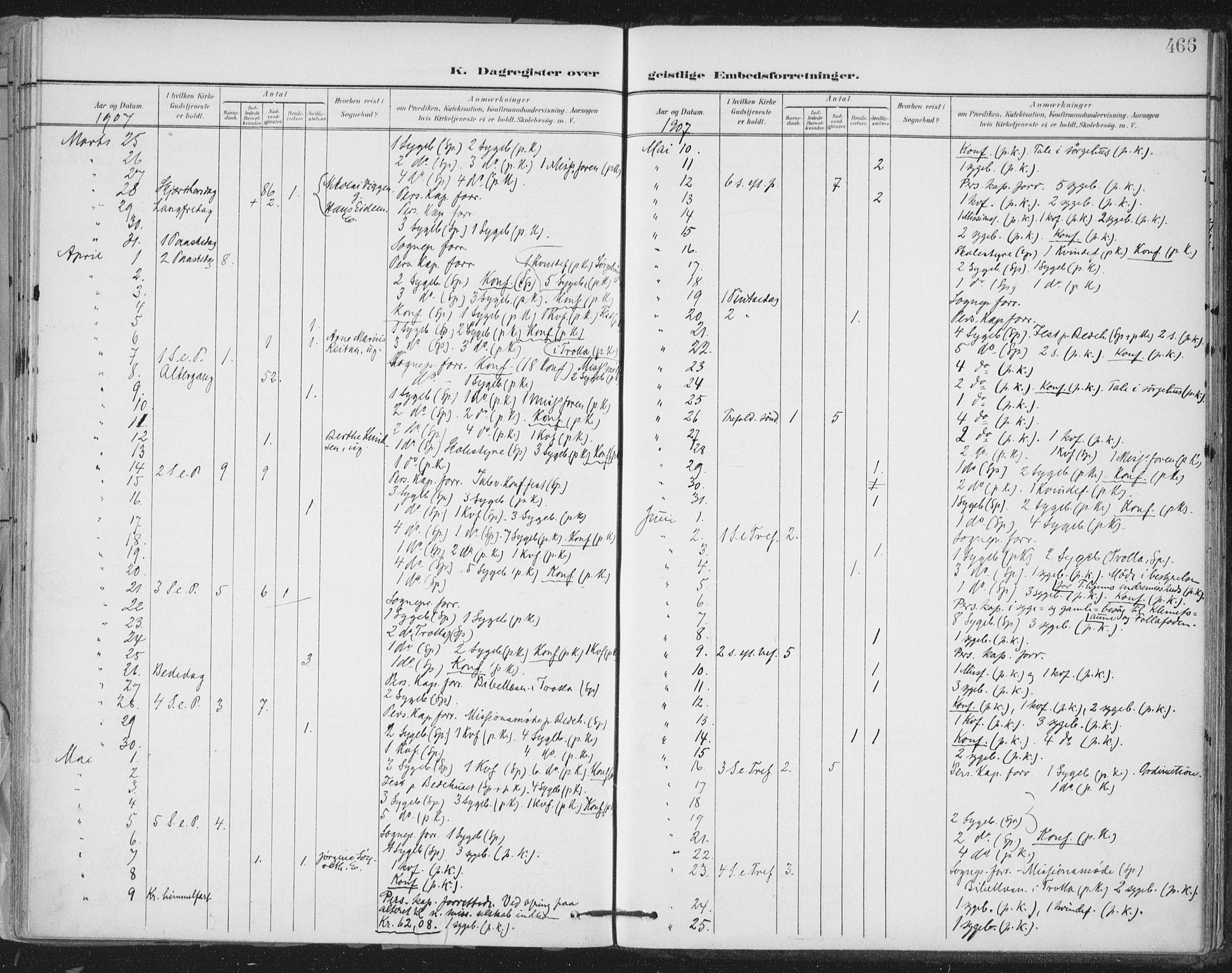 Ministerialprotokoller, klokkerbøker og fødselsregistre - Sør-Trøndelag, AV/SAT-A-1456/603/L0167: Parish register (official) no. 603A06, 1896-1932, p. 466