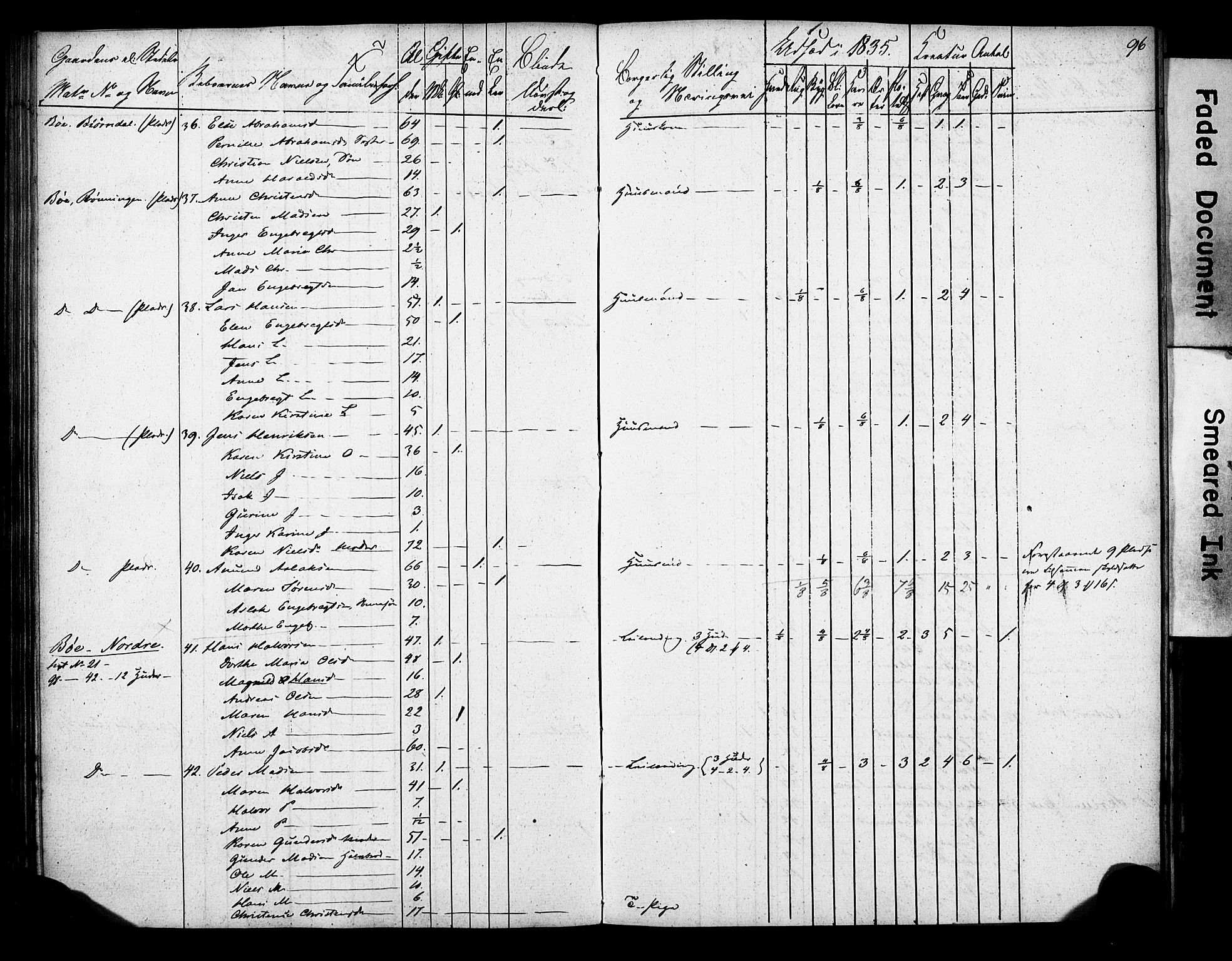 , 1835 Census for Gjerpen parish, 1835, p. 96