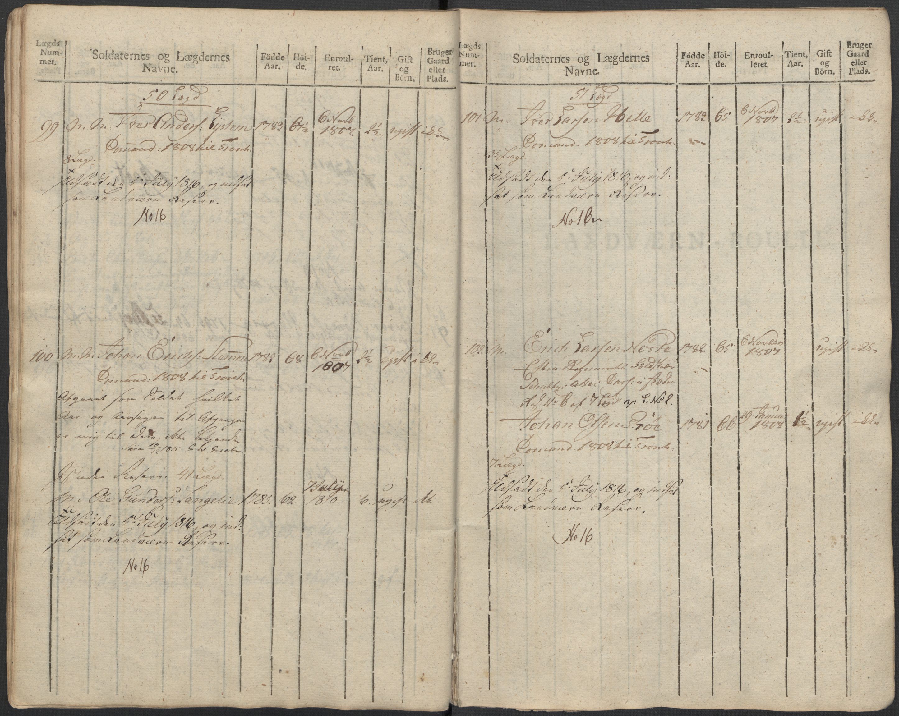 Generalitets- og kommissariatskollegiet, Det kongelige norske kommissariatskollegium, AV/RA-EA-5420/E/Eh/L0083b: 2. Trondheimske nasjonale infanteriregiment, 1810, p. 319