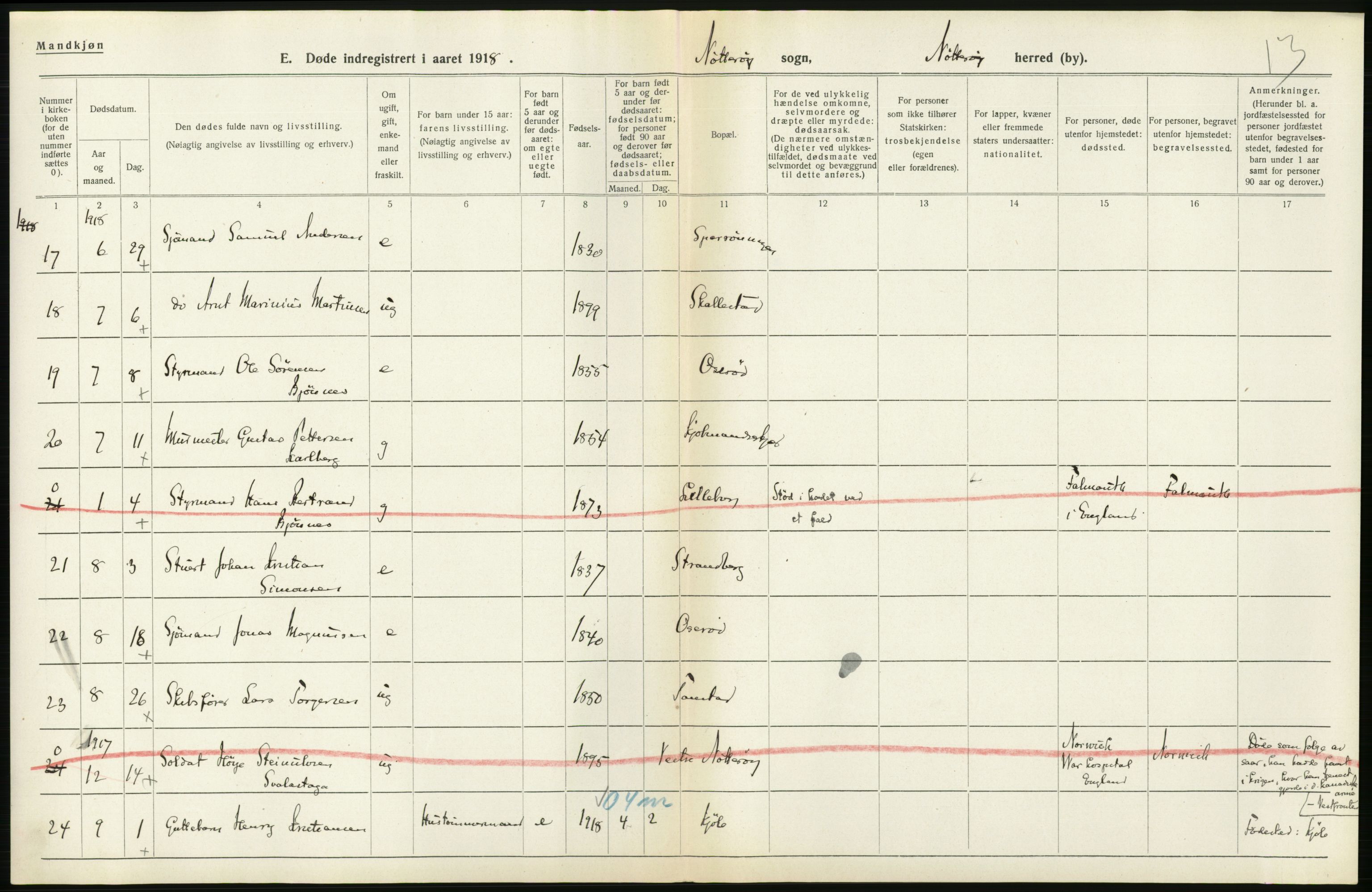 Statistisk sentralbyrå, Sosiodemografiske emner, Befolkning, AV/RA-S-2228/D/Df/Dfb/Dfbh/L0023: Vestfold fylke: Døde. Bygder og byer., 1918, p. 164