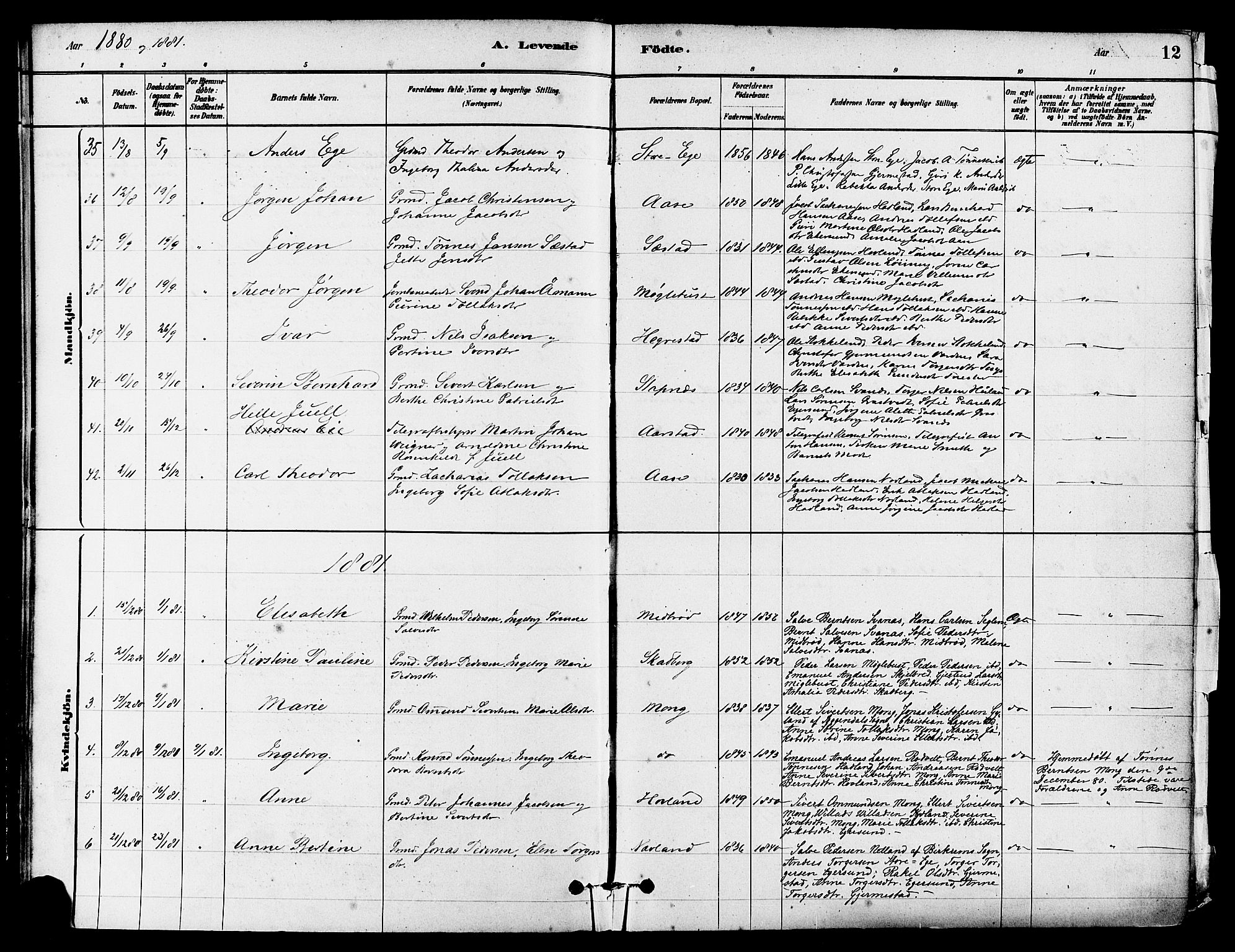 Eigersund sokneprestkontor, SAST/A-101807/S08/L0017: Parish register (official) no. A 14, 1879-1892, p. 12