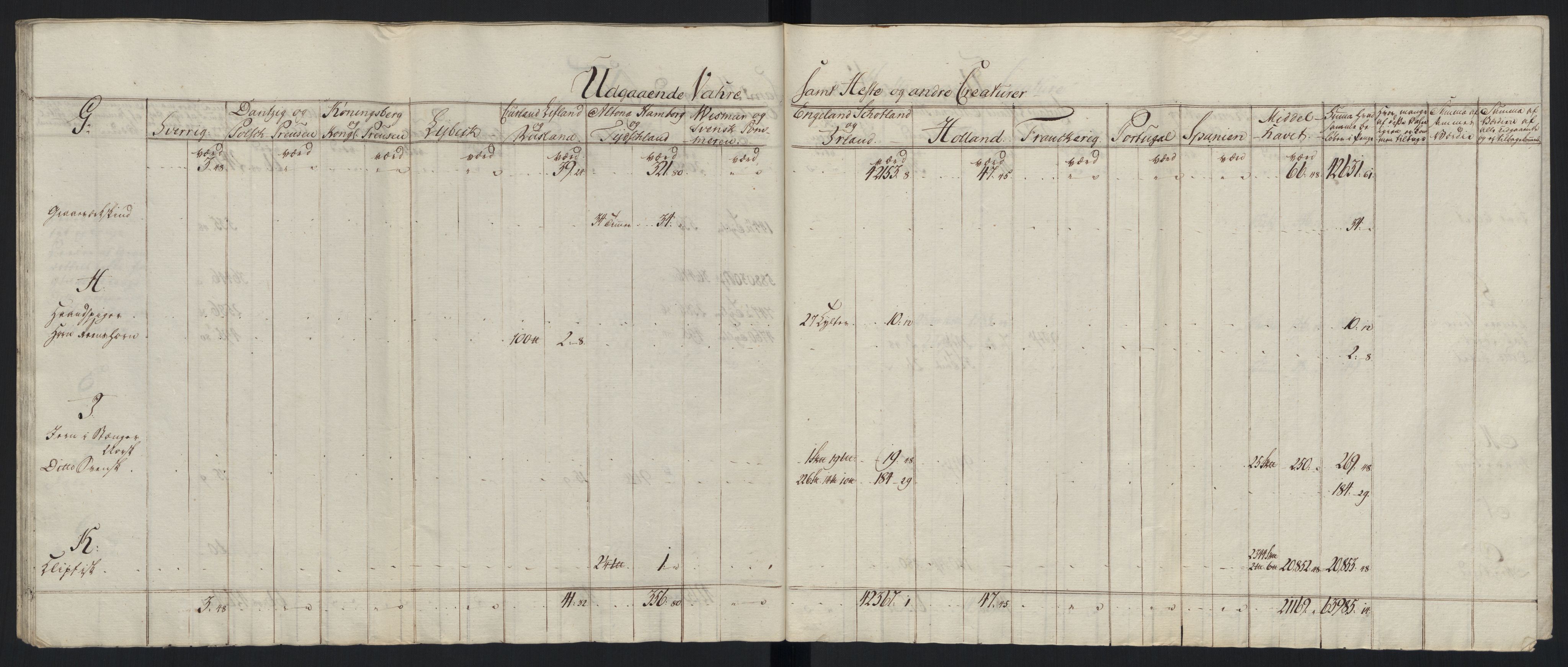 Generaltollkammeret, tollregnskaper, AV/RA-EA-5490/R33/L0213/0001: Tollregnskaper Trondheim A / Tabeller over inn- og utførte varer fra og til fremmede steder, 1786-1795, p. 180