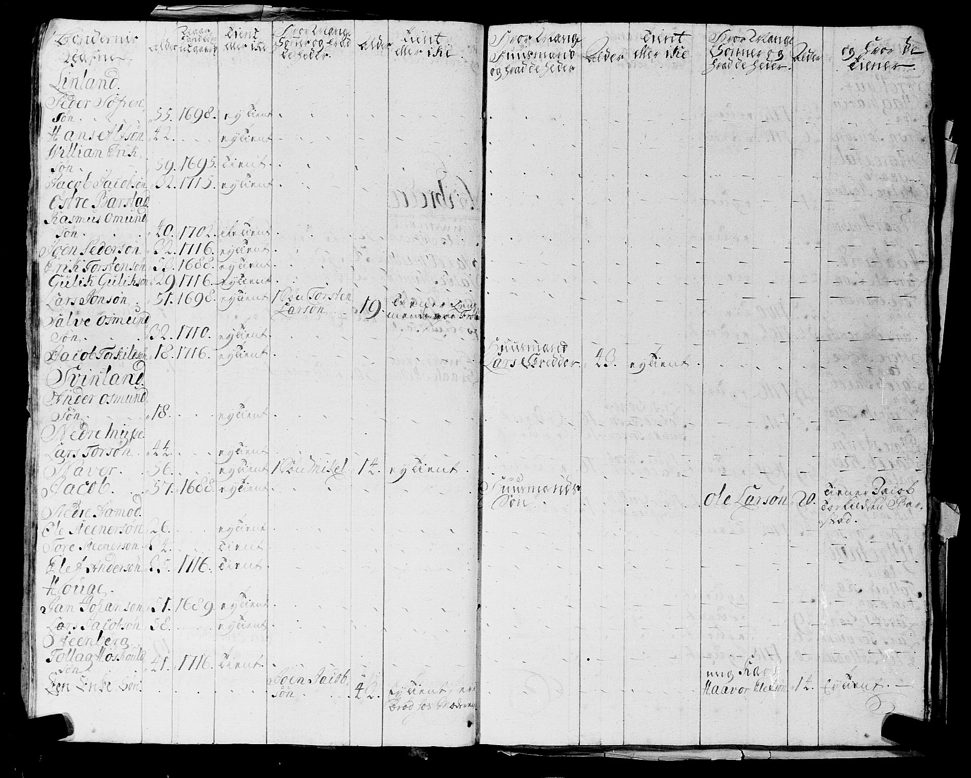 Fylkesmannen i Rogaland, AV/SAST-A-101928/99/3/325/325CA, 1655-1832, p. 2195
