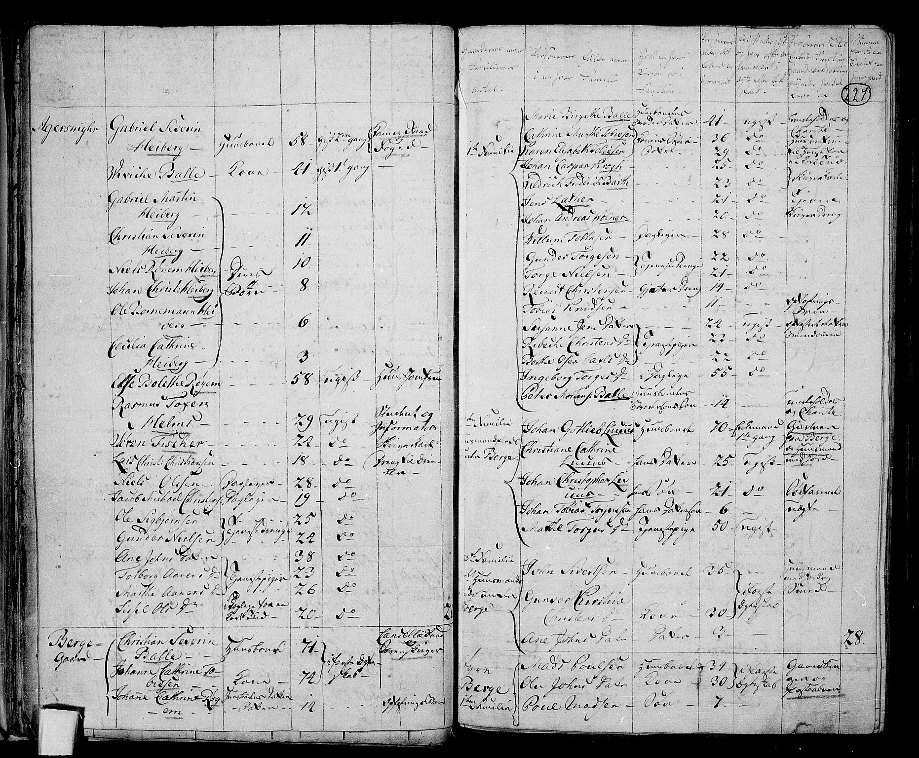 RA, 1801 census for 1032P Lyngdal, 1801, p. 226b-227a