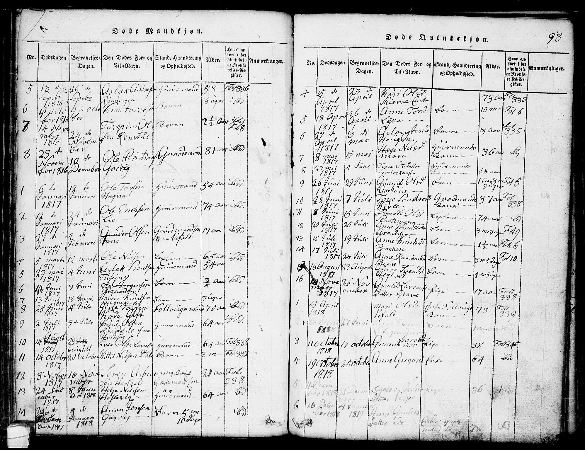 Seljord kirkebøker, SAKO/A-20/G/Ga/L0001: Parish register (copy) no. I 1, 1815-1854, p. 98