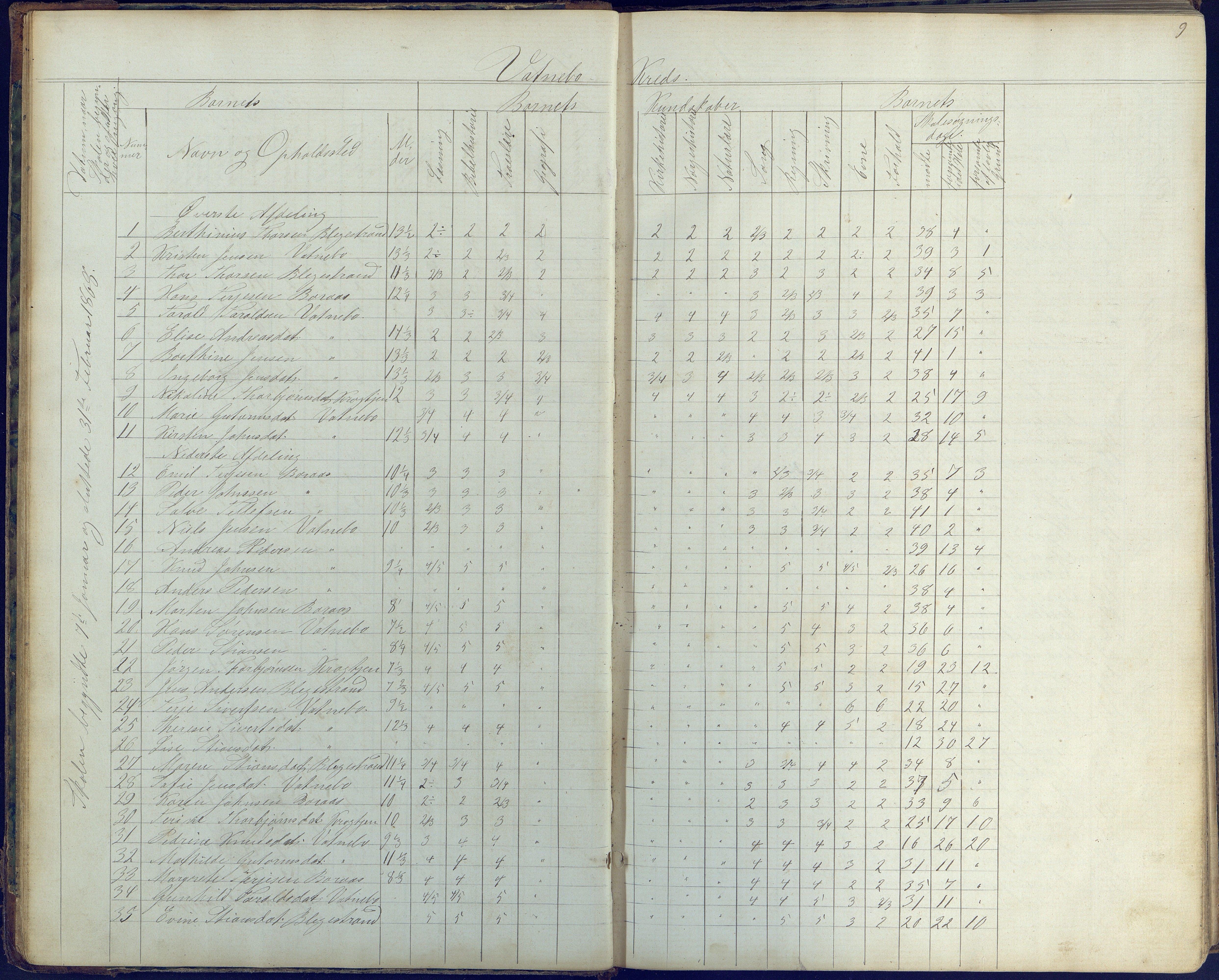 Flosta kommune, Vatnebu skole, AAKS/KA0916-550d/F3/L0001: Skoleprotokoll, 1863-1884, p. 9