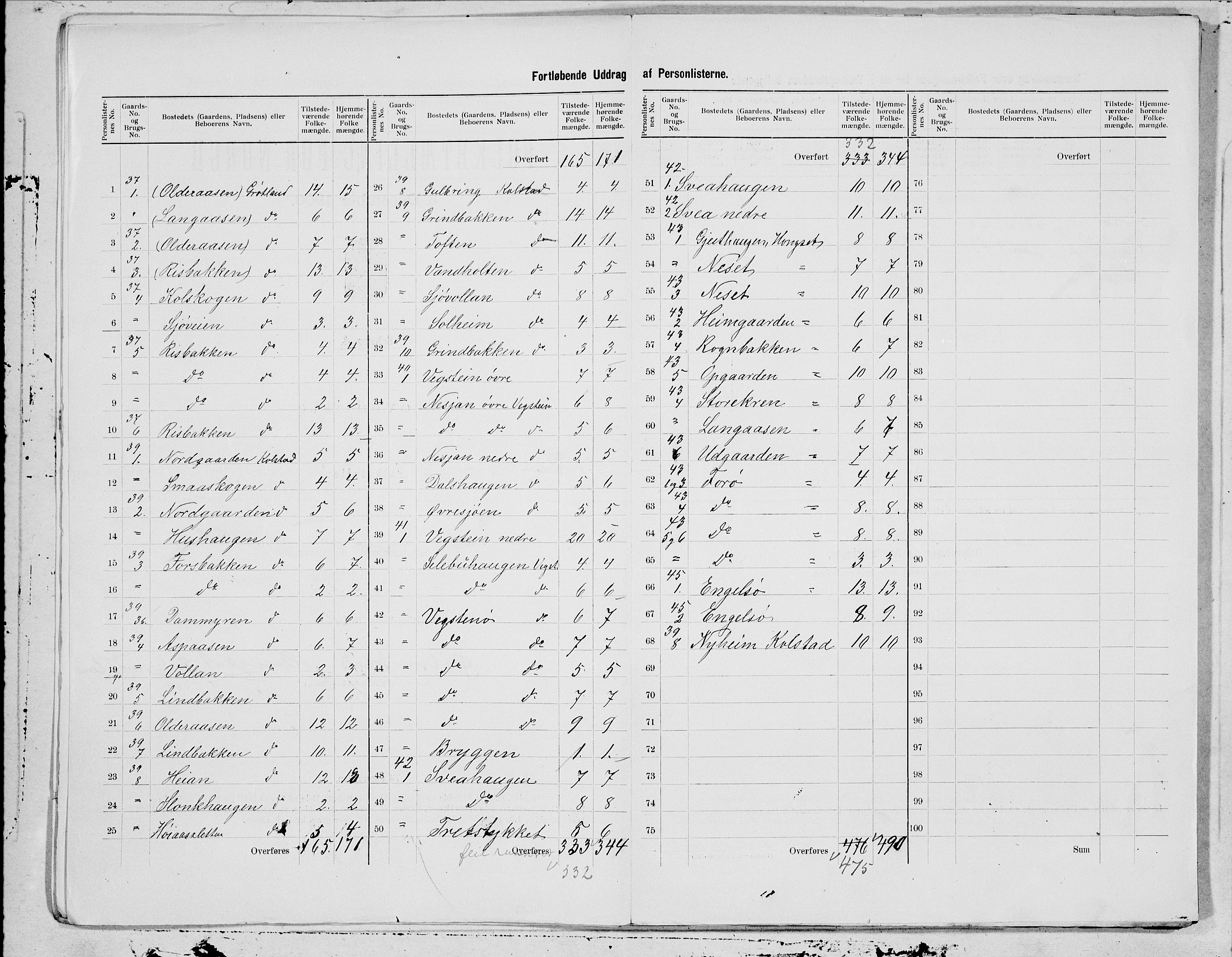 SAT, 1900 census for Vega, 1900, p. 9