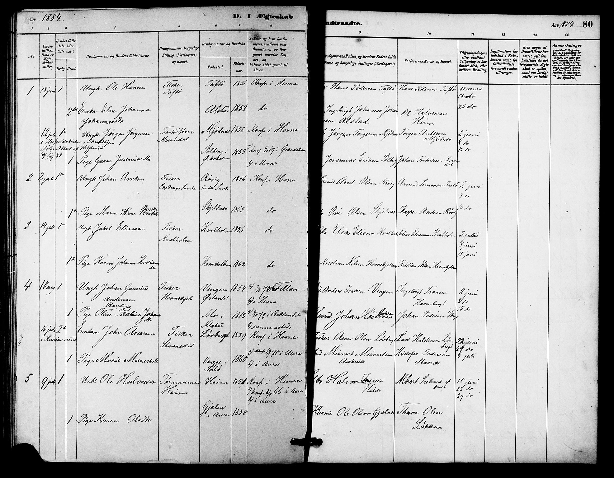 Ministerialprotokoller, klokkerbøker og fødselsregistre - Sør-Trøndelag, SAT/A-1456/633/L0519: Parish register (copy) no. 633C01, 1884-1905, p. 80