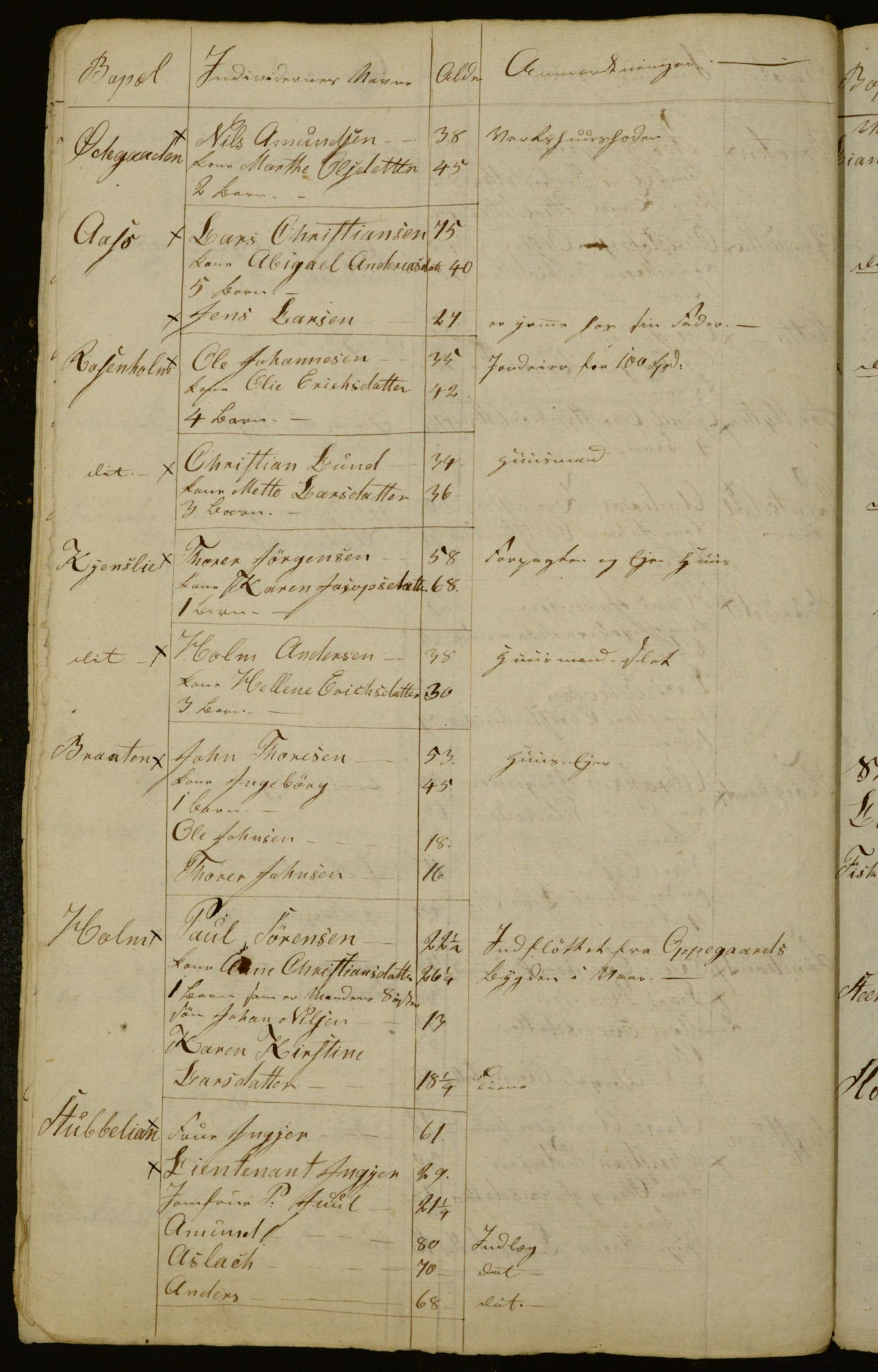 OBA, Census for Aker 1833, 1833