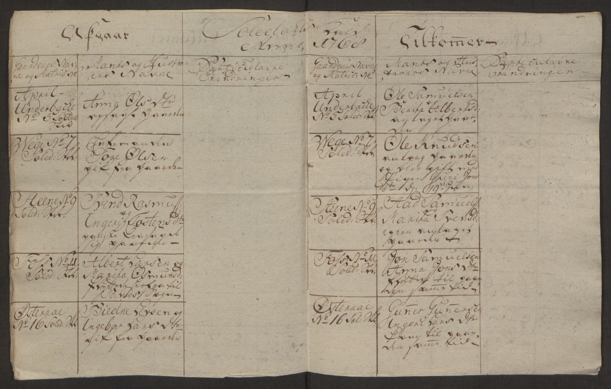 Rentekammeret inntil 1814, Realistisk ordnet avdeling, AV/RA-EA-4070/Ol/L0016a: [Gg 10]: Ekstraskatten, 23.09.1762. Ryfylke, 1762-1768, p. 141