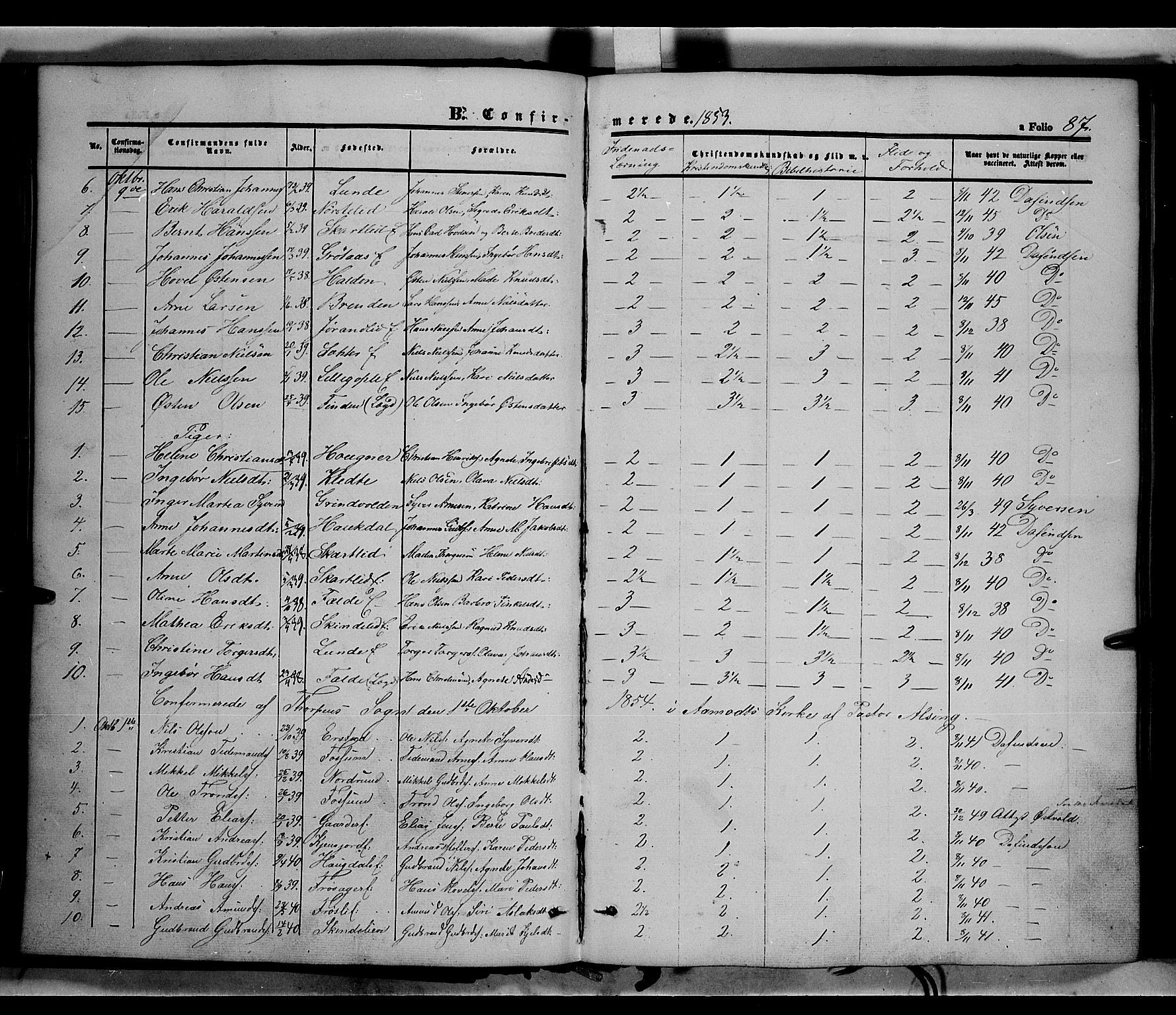 Land prestekontor, AV/SAH-PREST-120/H/Ha/Haa/L0010: Parish register (official) no. 10, 1847-1859, p. 87