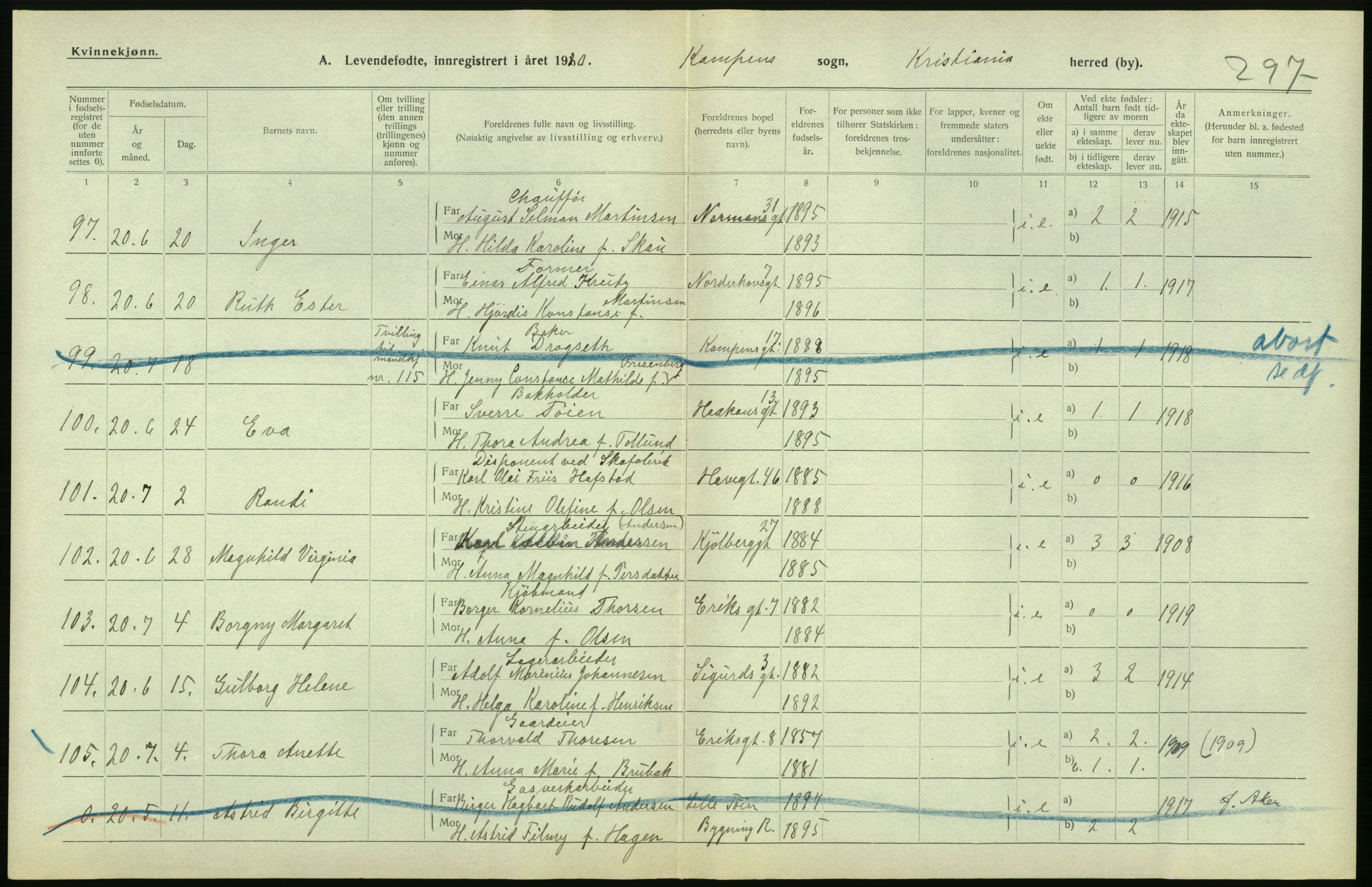 Statistisk sentralbyrå, Sosiodemografiske emner, Befolkning, AV/RA-S-2228/D/Df/Dfb/Dfbj/L0008: Kristiania: Levendefødte menn og kvinner., 1920, p. 258