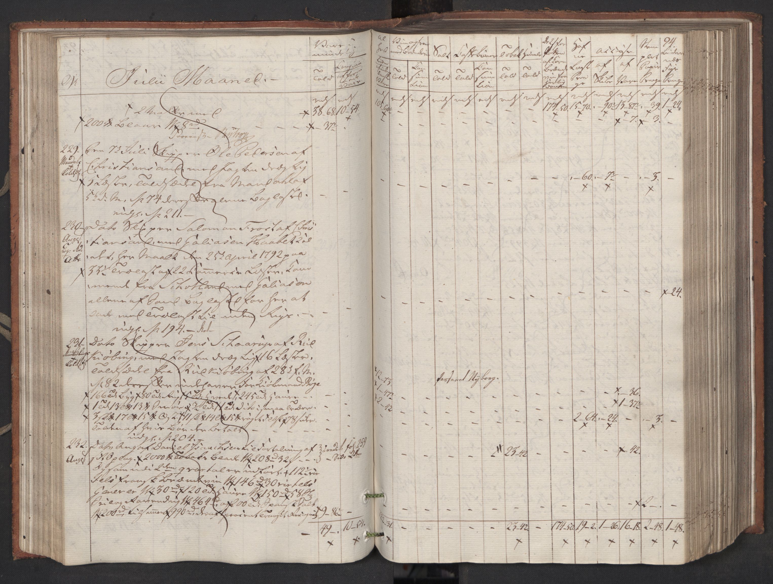 Generaltollkammeret, tollregnskaper, AV/RA-EA-5490/R16/L0119/0001: Tollregnskaper Kristiansand / Inngående tollbok, 1794, p. 93b-94a