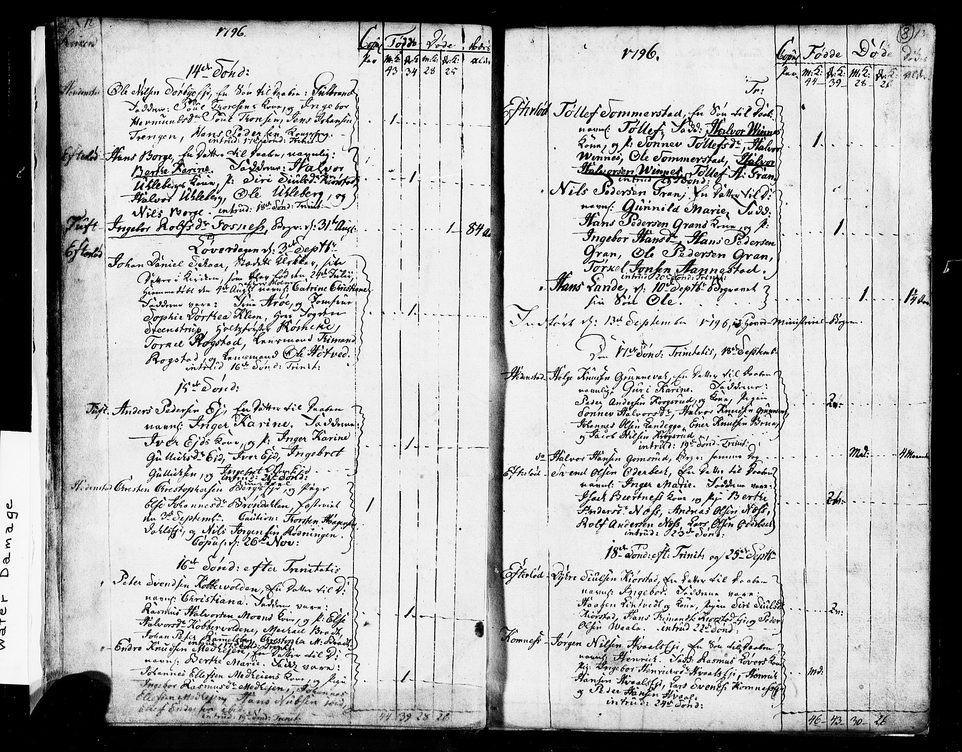 Sandsvær kirkebøker, AV/SAKO-A-244/G/Ga/L0002: Parish register (copy) no. I 2, 1796-1817, p. 8