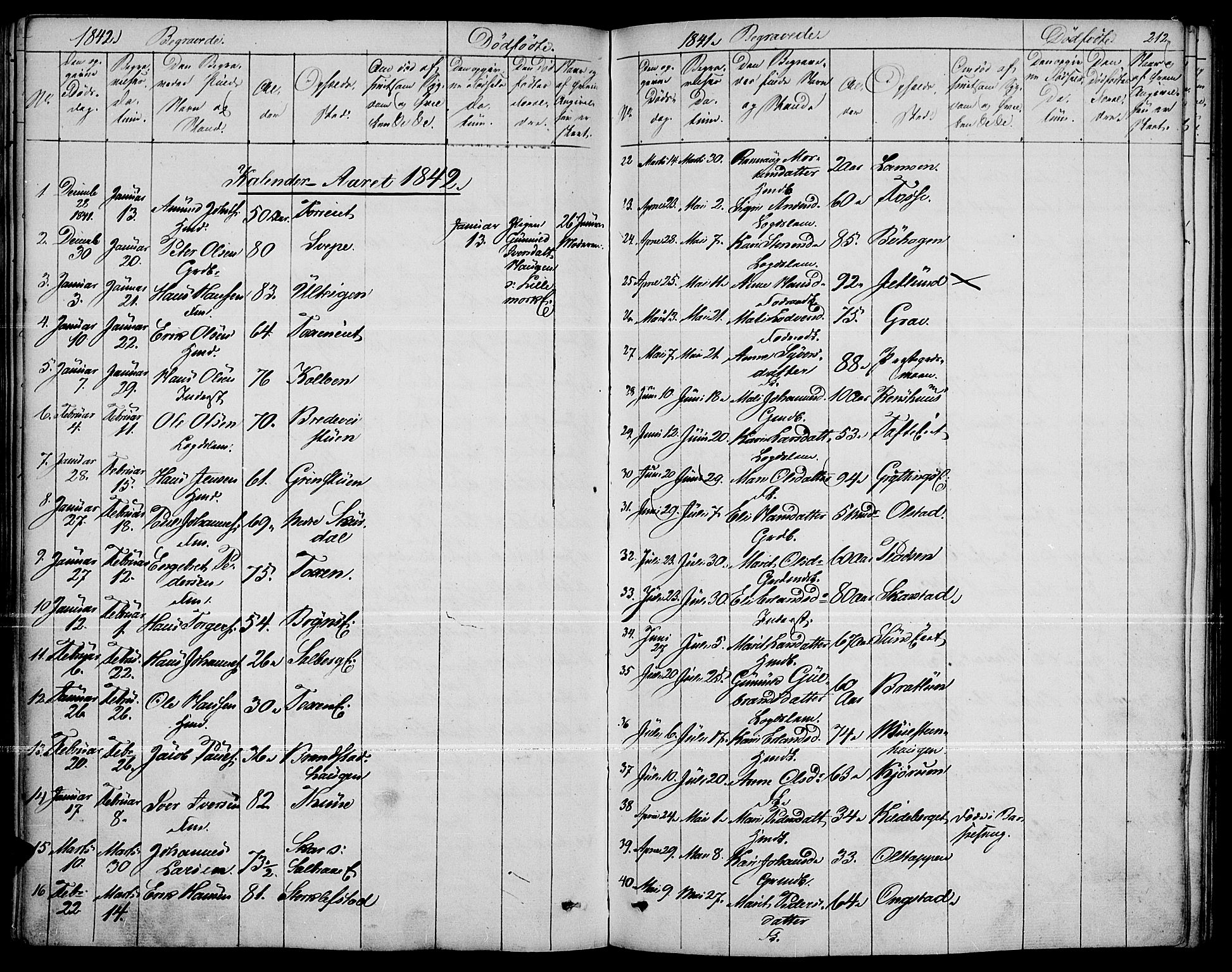 Fron prestekontor, SAH/PREST-078/H/Ha/Haa/L0004: Parish register (official) no. 4, 1839-1848, p. 212