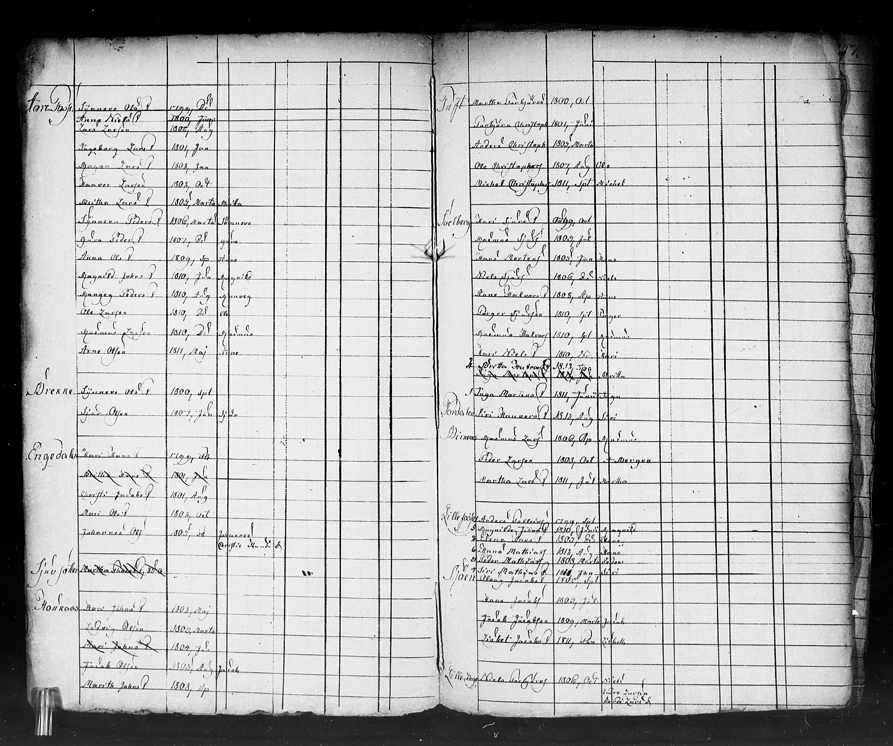 , 1825 Census for Strandebarm parish, 1825, p. 102