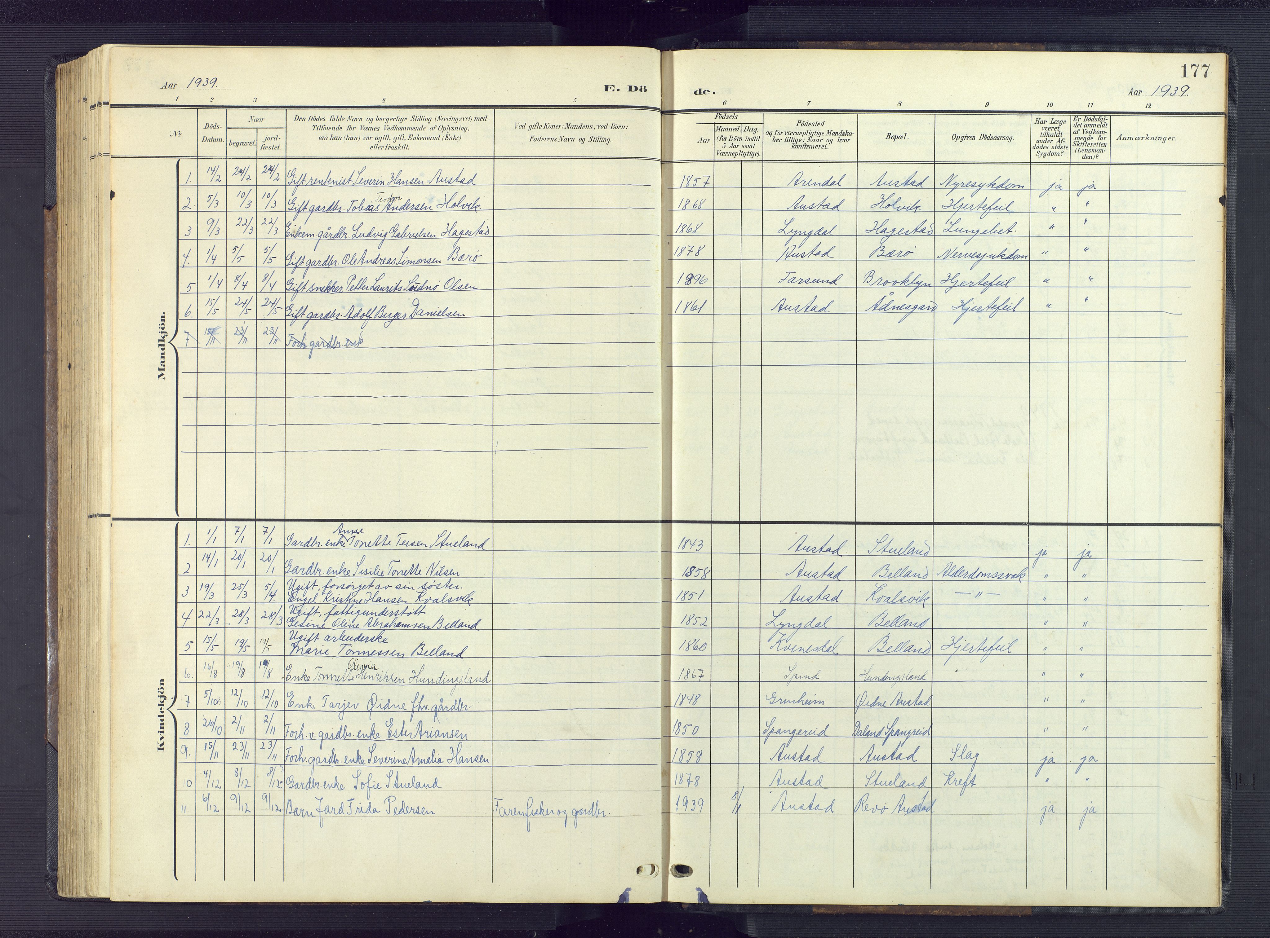 Lyngdal sokneprestkontor, AV/SAK-1111-0029/F/Fb/Fba/L0004: Parish register (copy) no. B 4, 1904-1950, p. 177