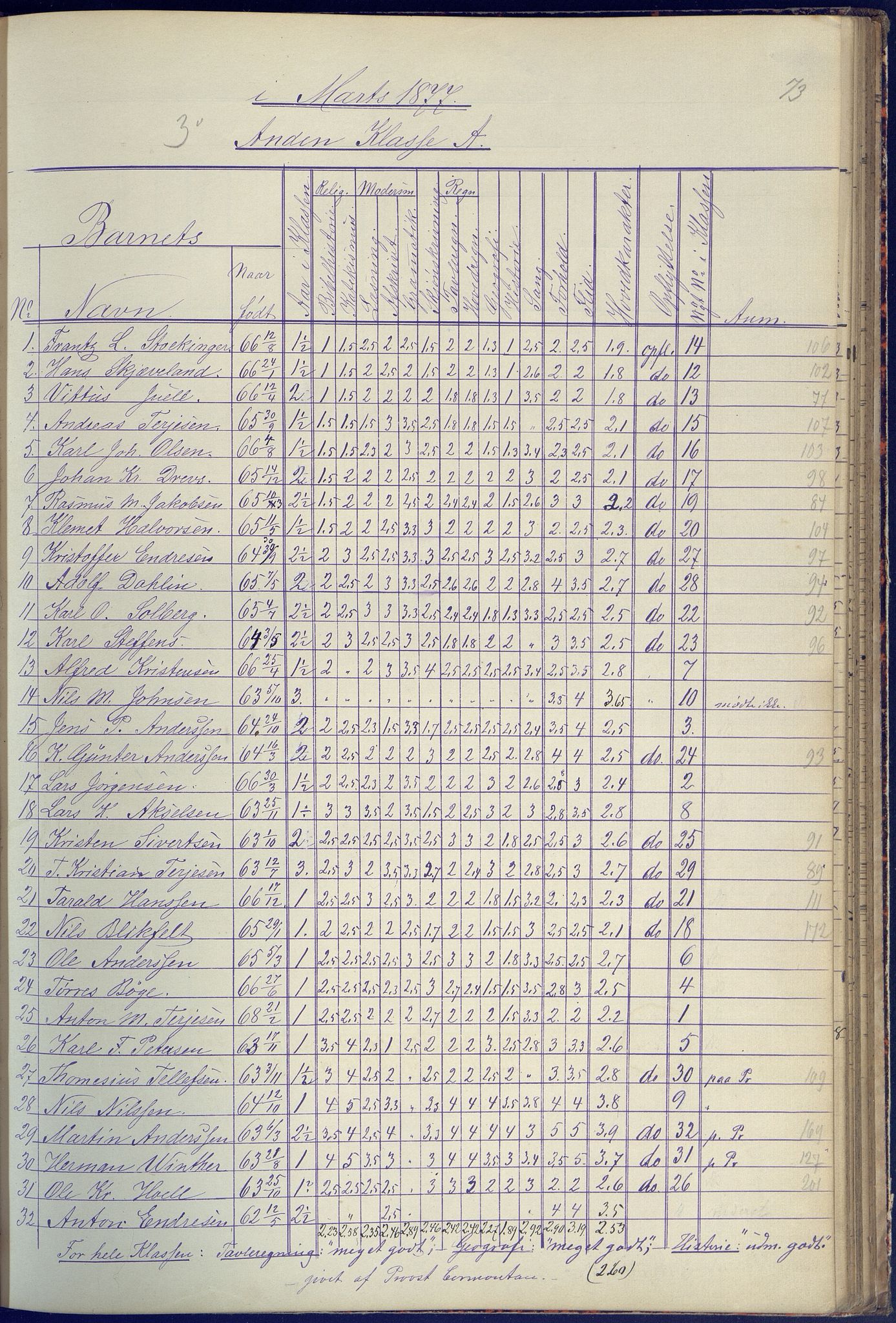 Arendal kommune, Katalog I, AAKS/KA0906-PK-I/07/L0090: Eksamensprotokoll, 1871-1888, p. 73